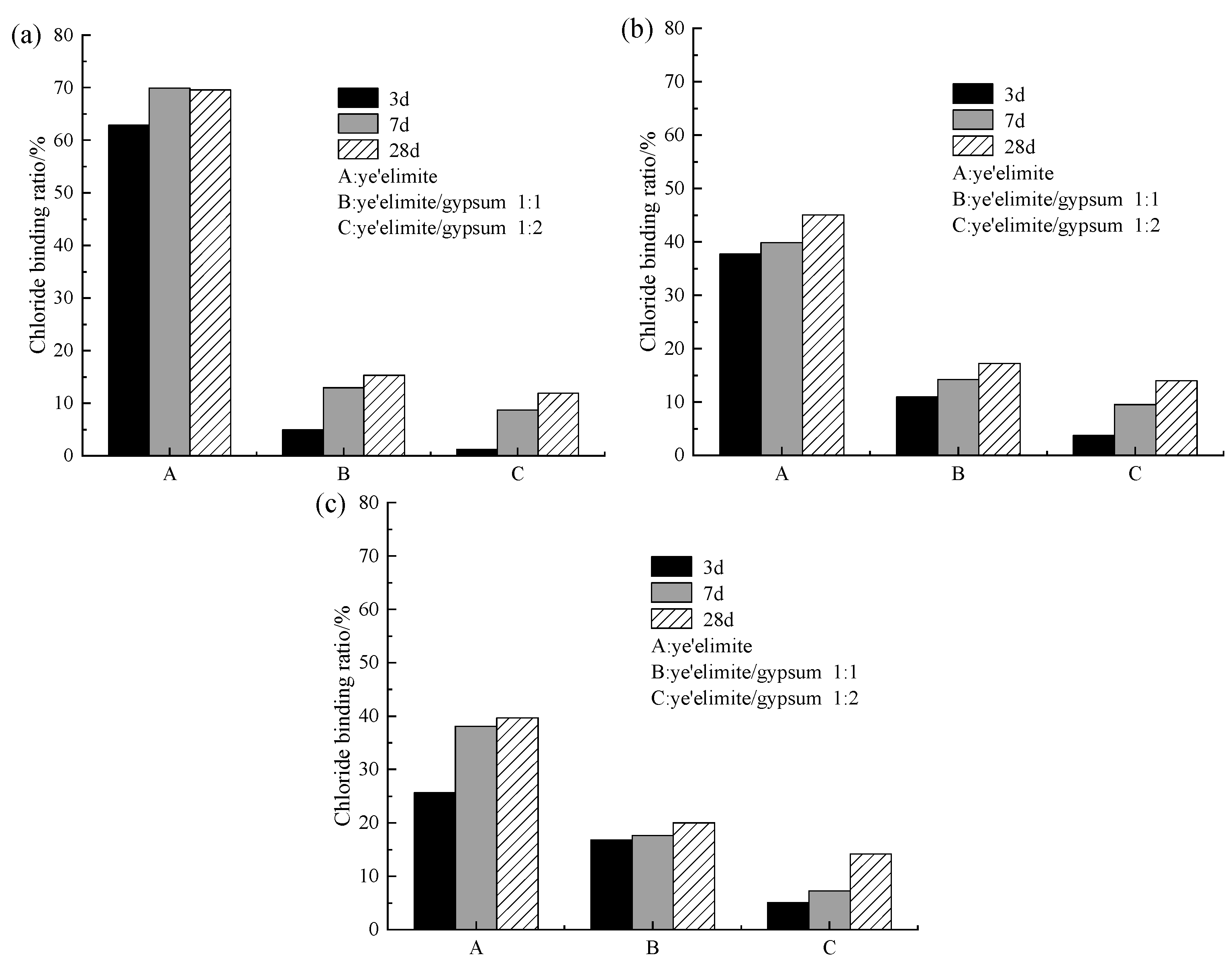 Materials 18 04949 g007 Materials 18 04949 g007