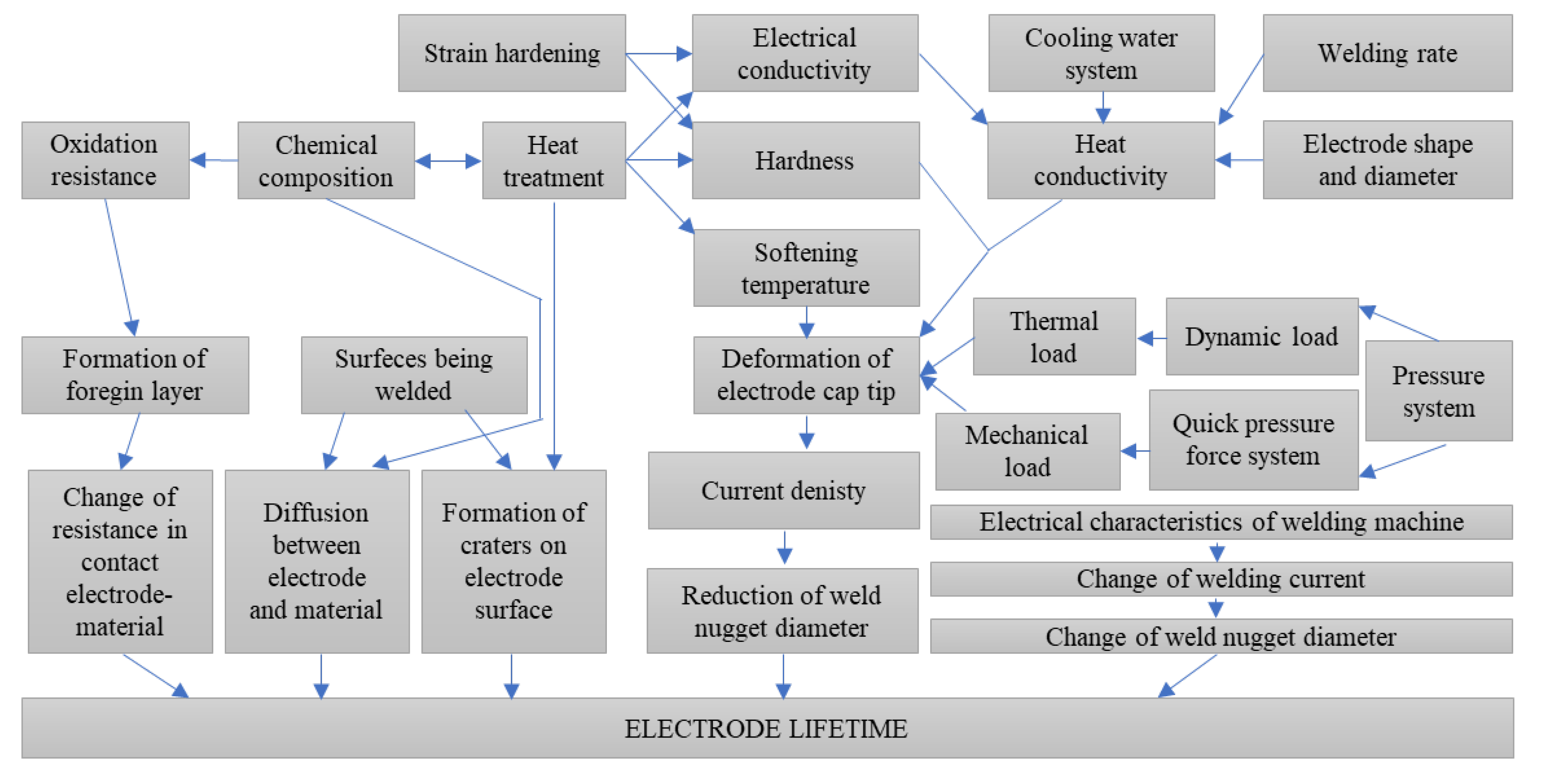 Materials 18 04950 g001 Materials 18 04950 g001