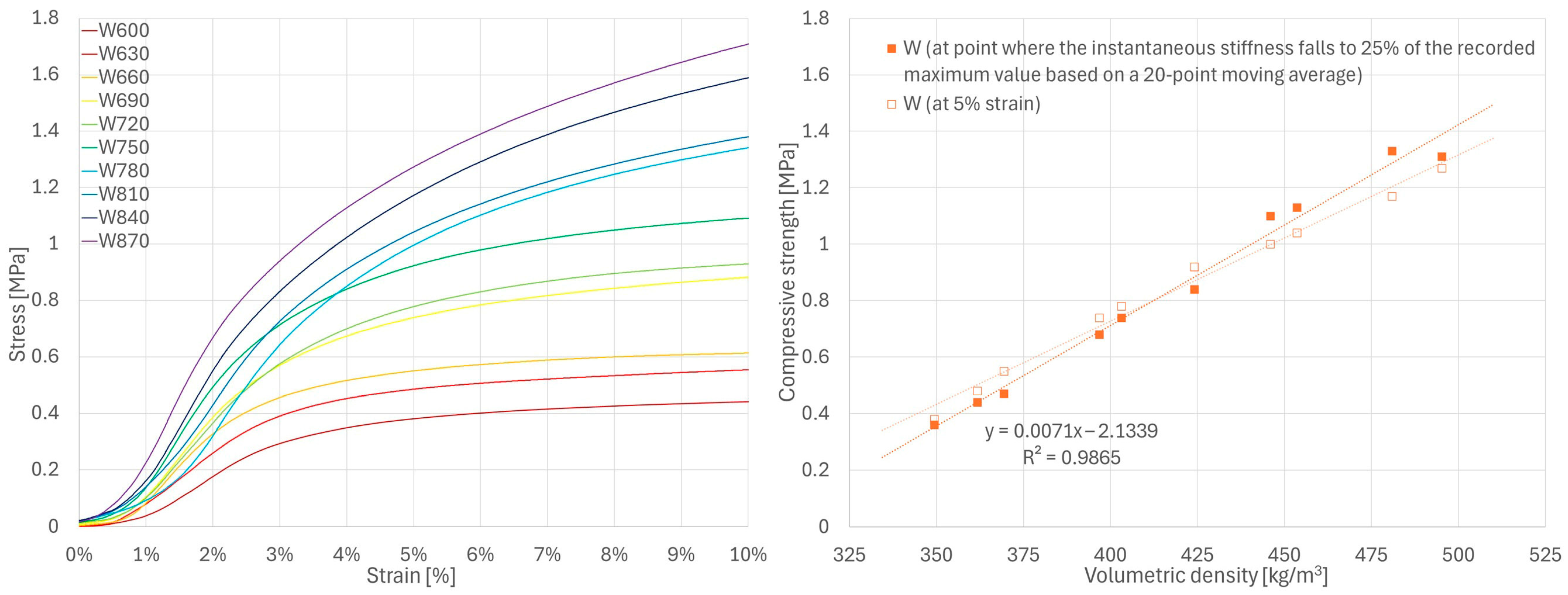 Materials 18 04958 g007 Materials 18 04958 g007