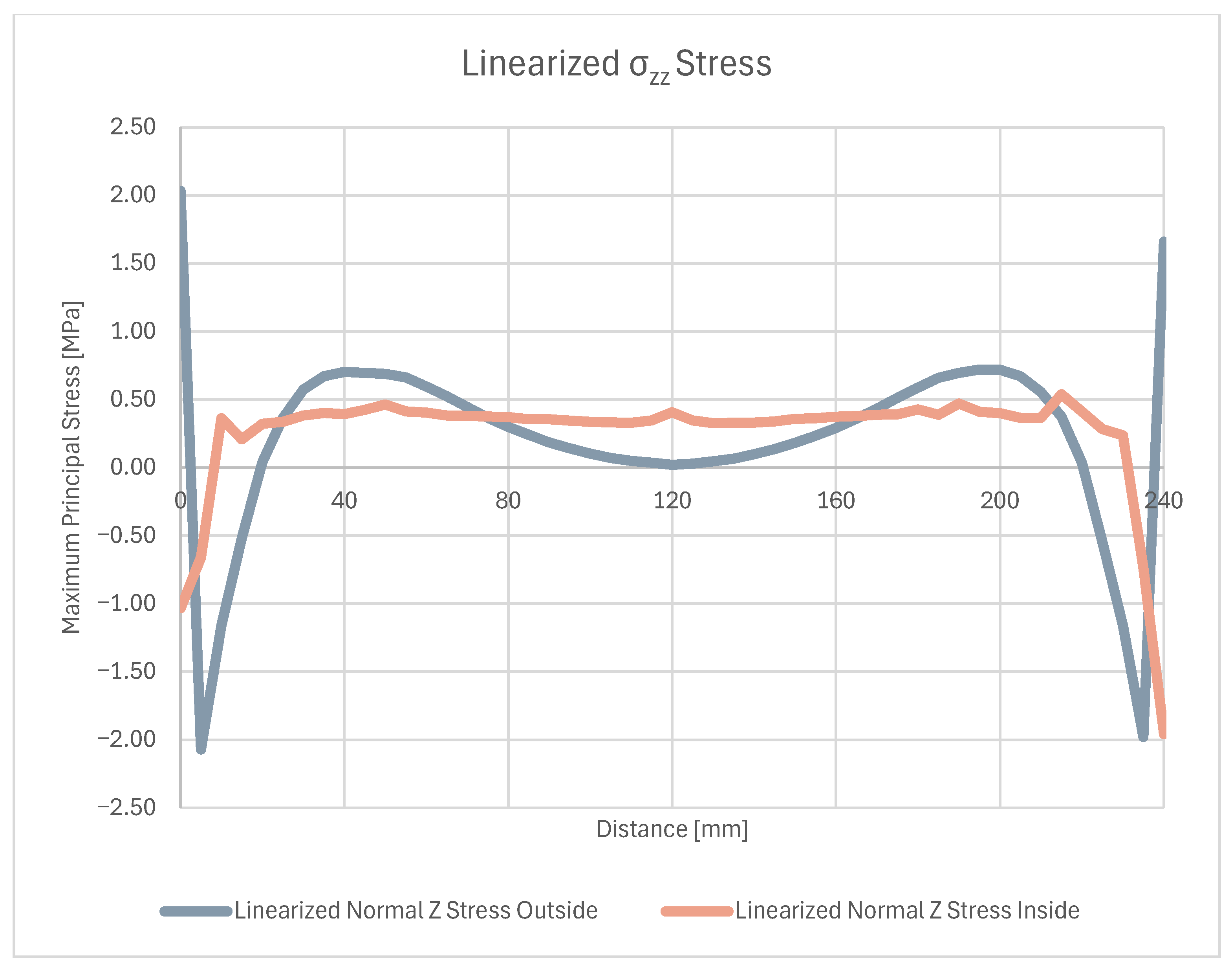 Materials 18 04962 g029 Materials 18 04962 g029