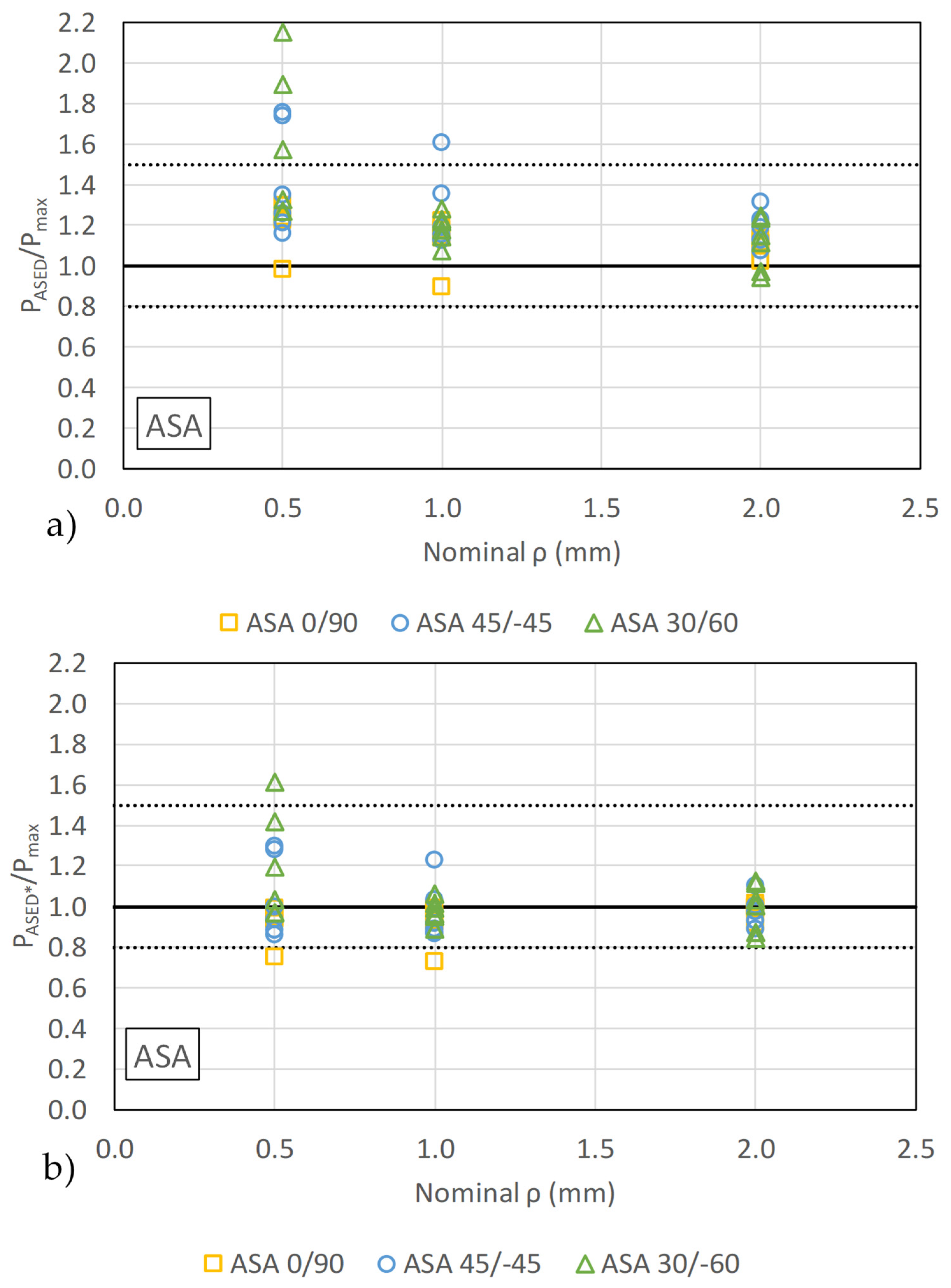 Materials 18 04966 g008 Materials 18 04966 g008
