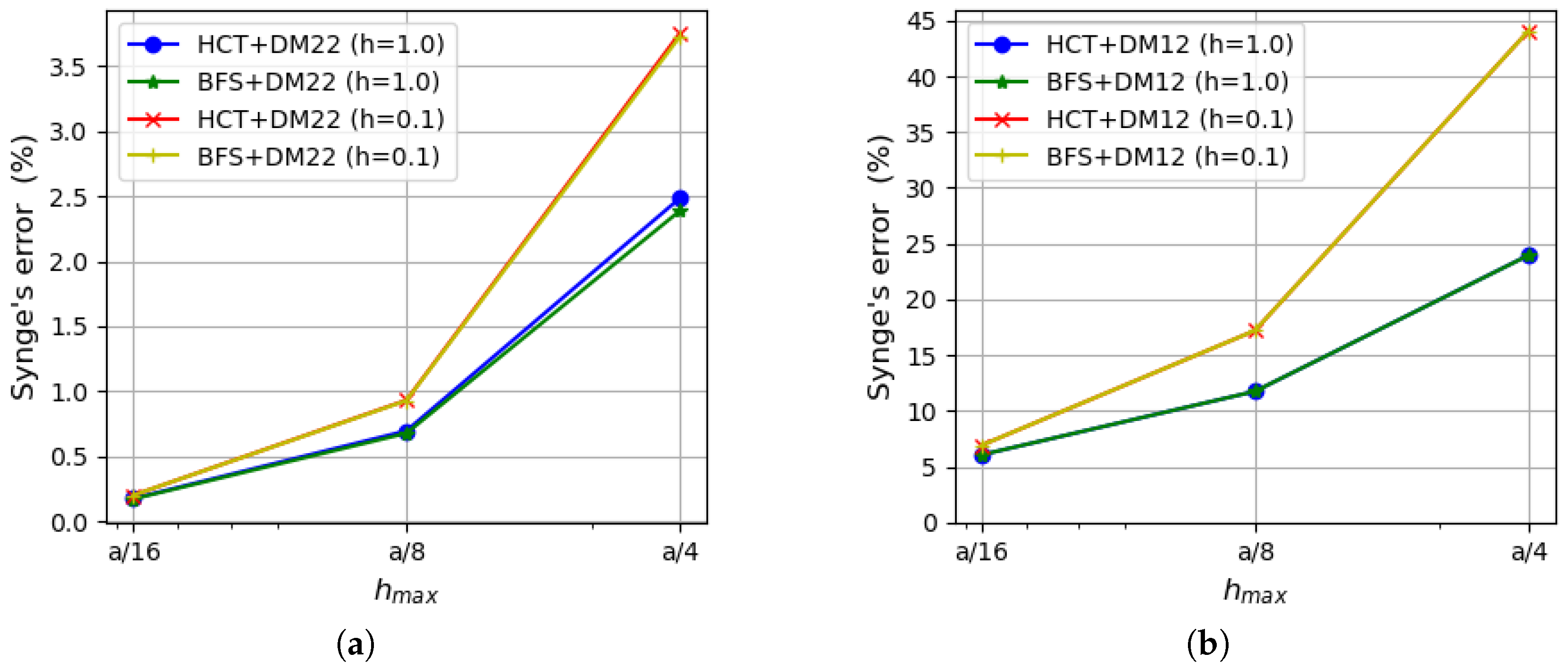Materials 18 04969 g007 Materials 18 04969 g007