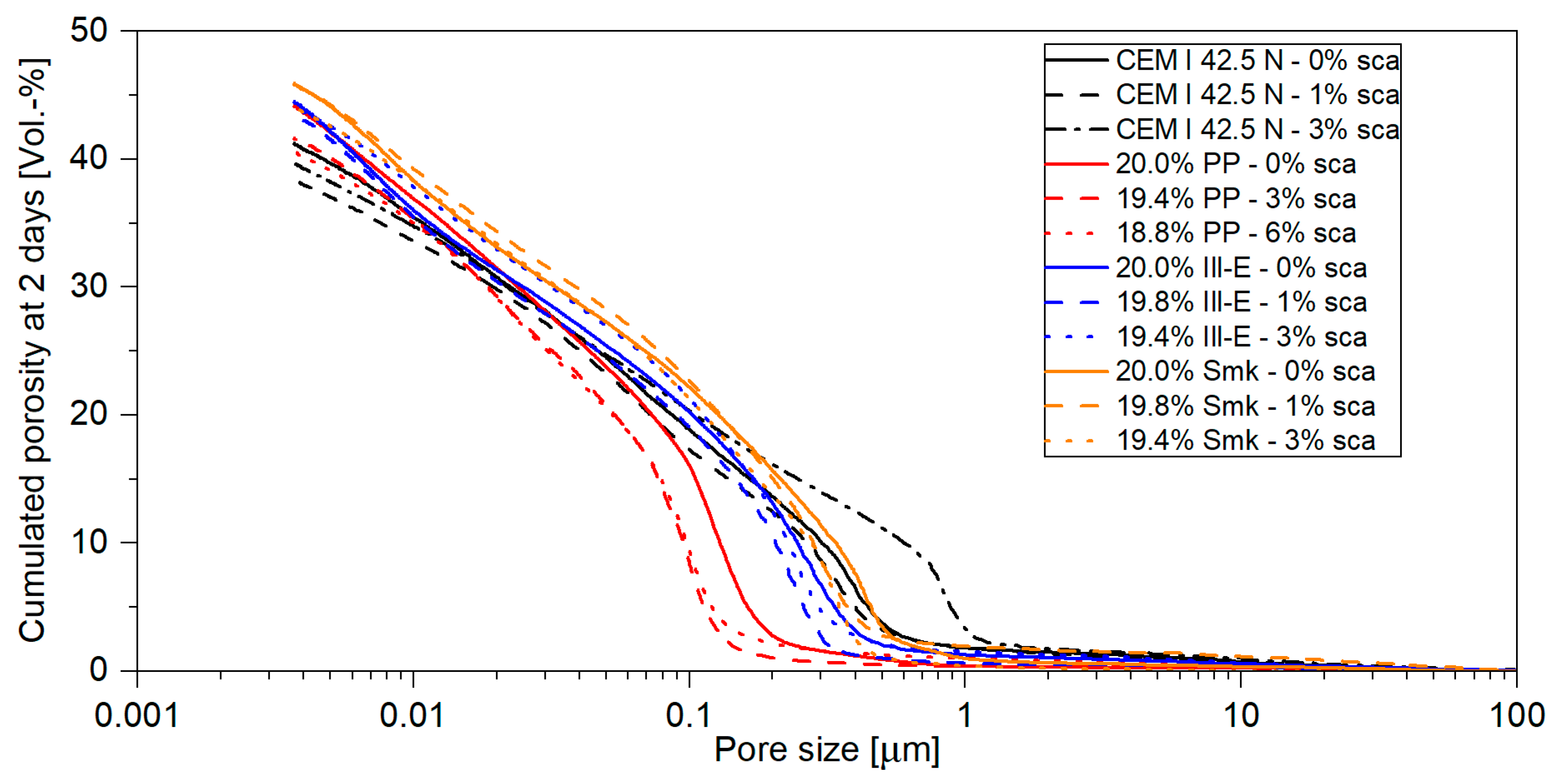 Materials 18 04972 g0a1 Materials 18 04972 g0a1