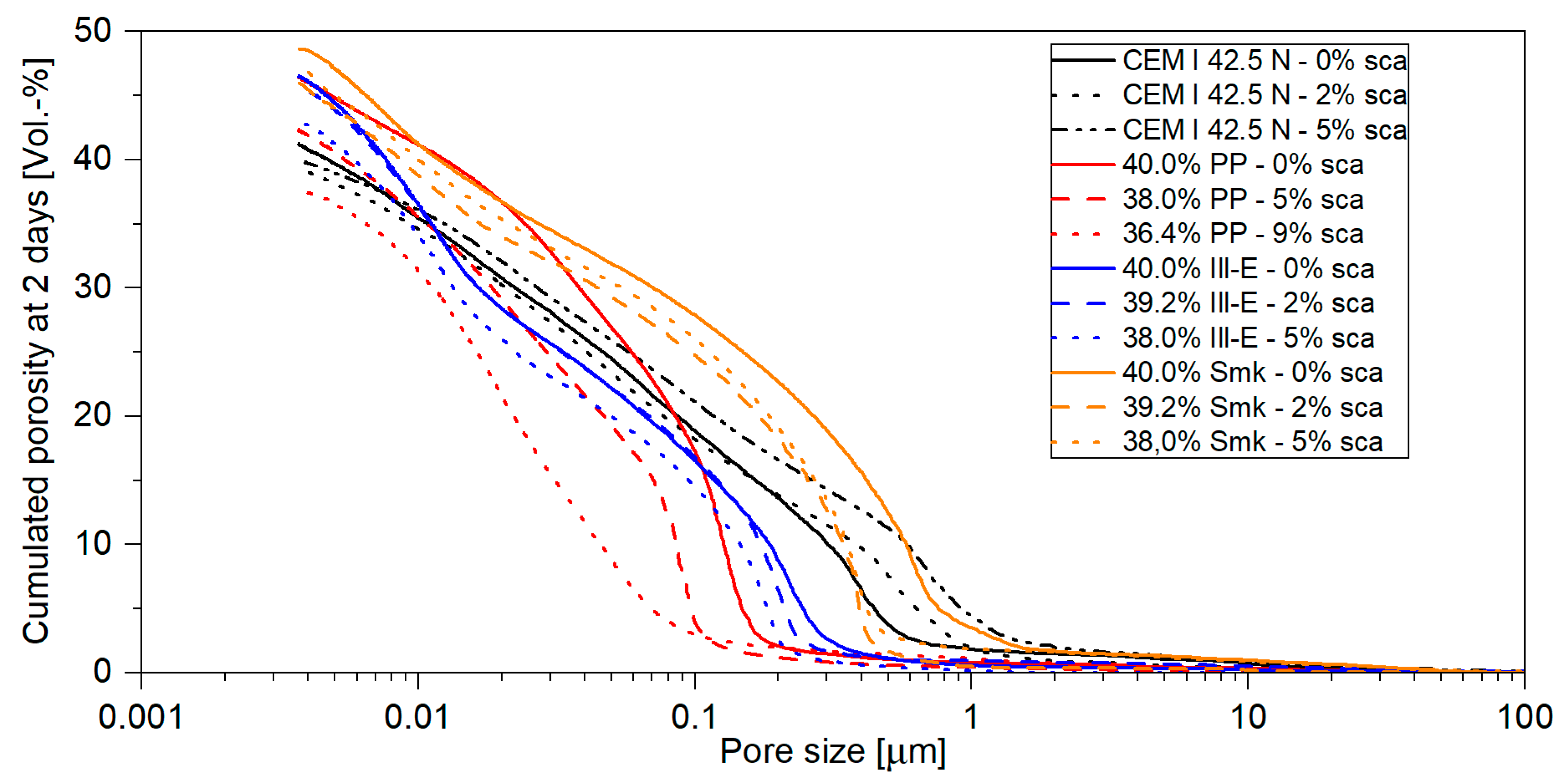 Materials 18 04972 g0a2 Materials 18 04972 g0a2