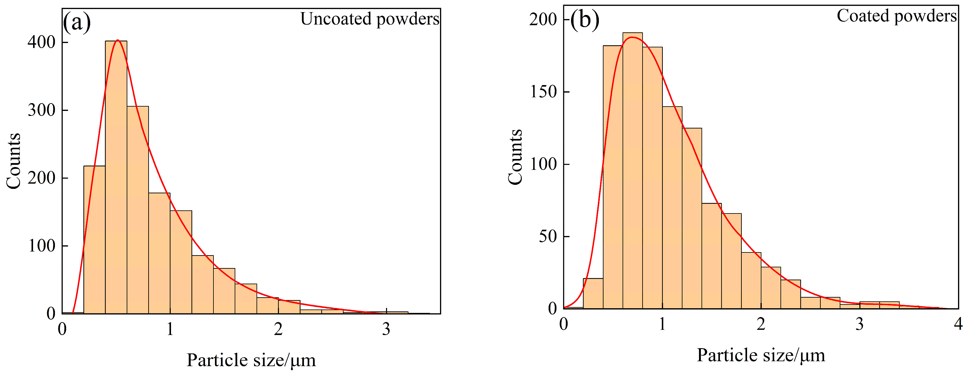 Materials 18 04973 g006