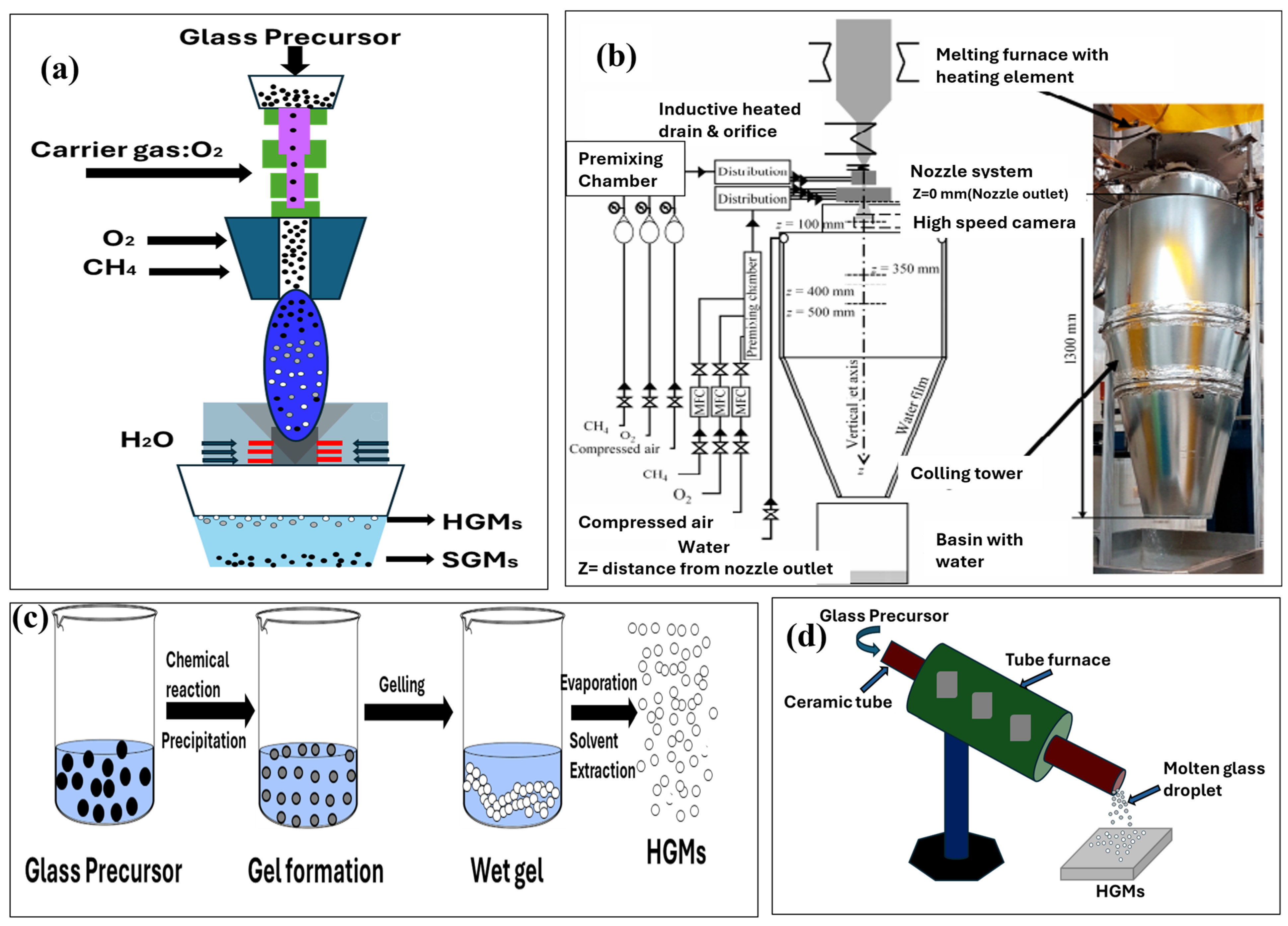 Materials 18 04974 g003