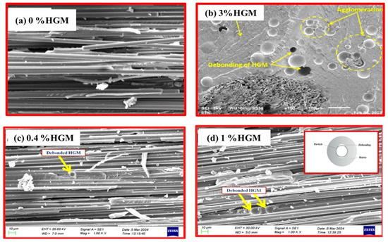 The Role of Hollow Glass Microspheres as Functional Fillers in Fiber ...