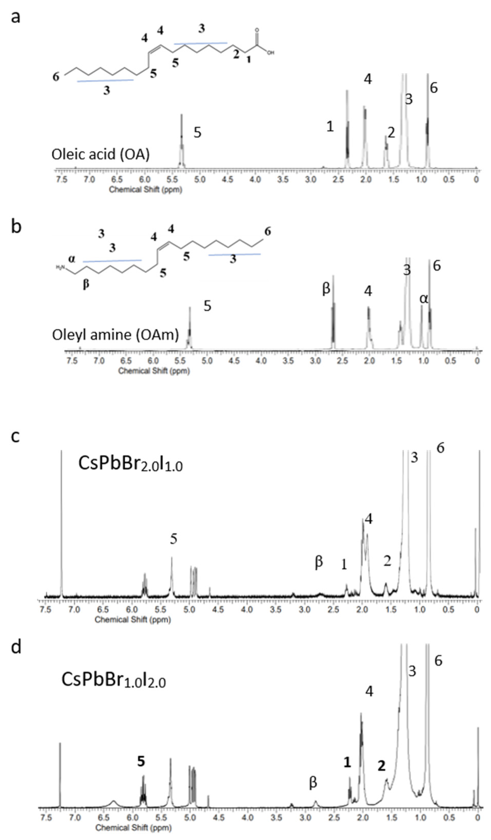Materials 18 04975 g003