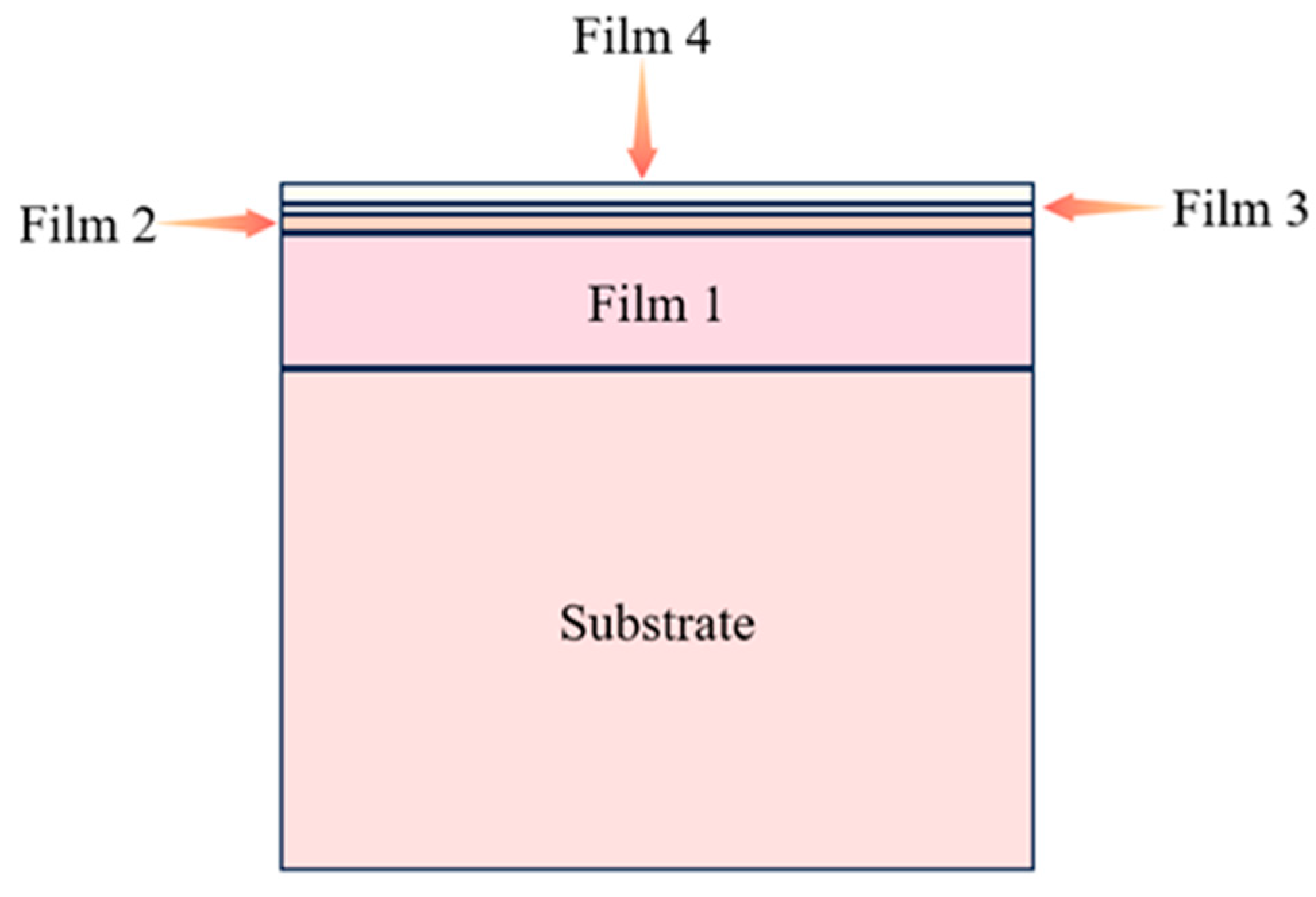 Materials 18 04976 g001