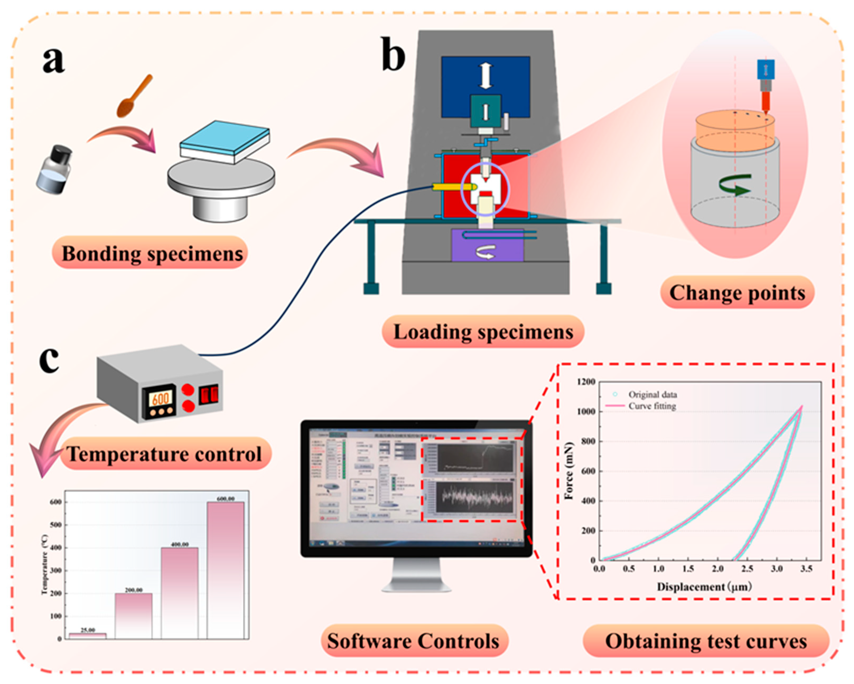 Materials 18 04976 g002
