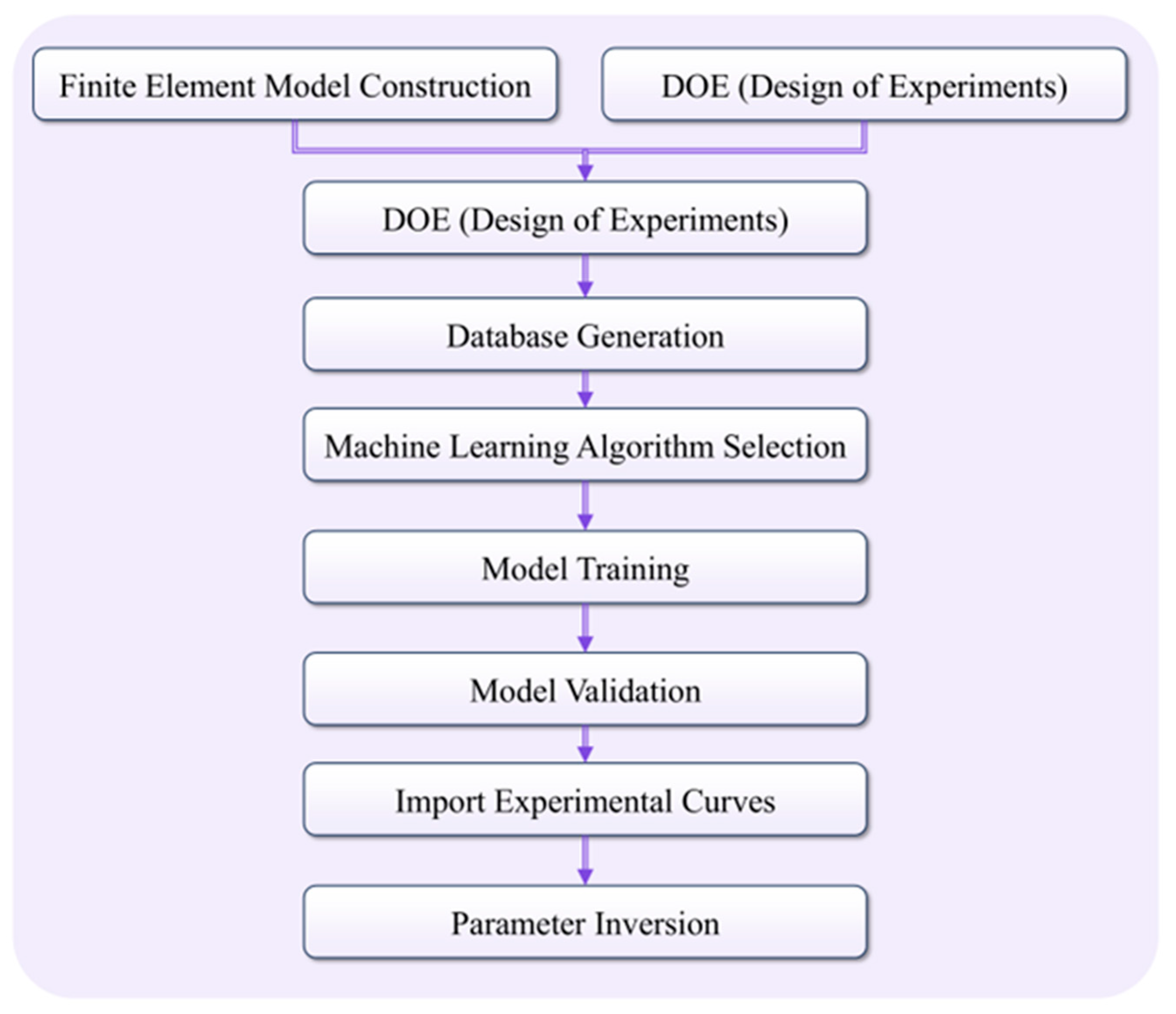 Materials 18 04976 g003