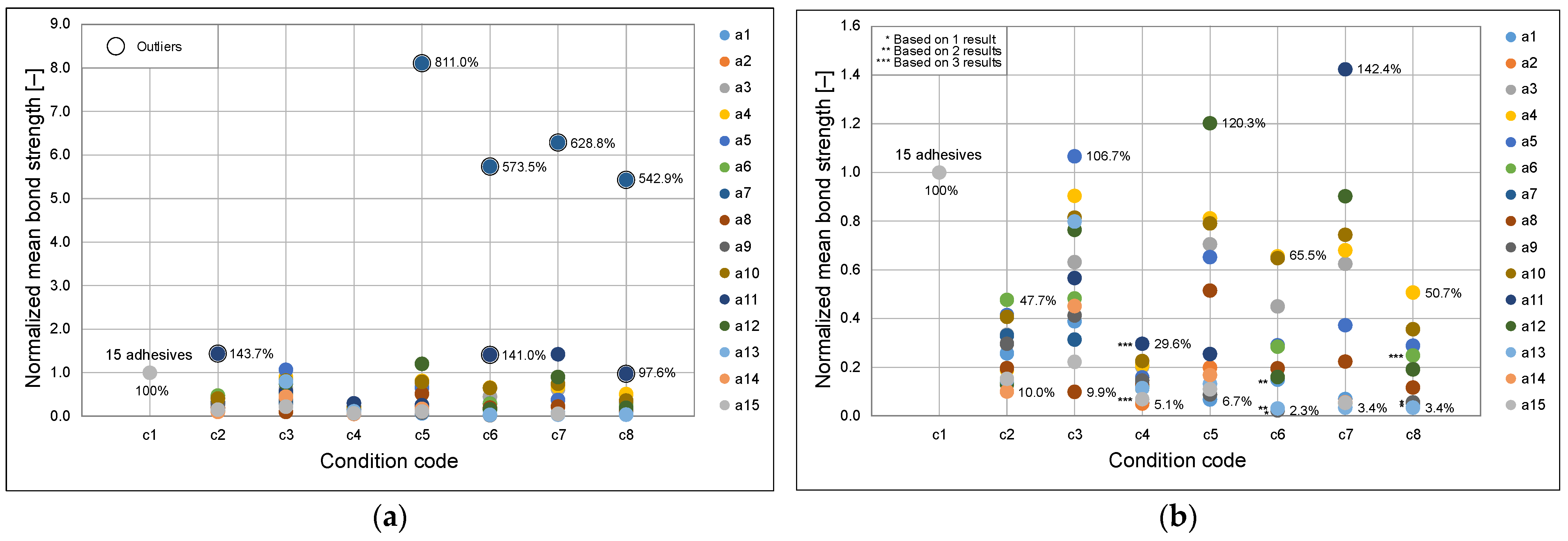 Materials 18 04977 g010 Materials 18 04977 g010
