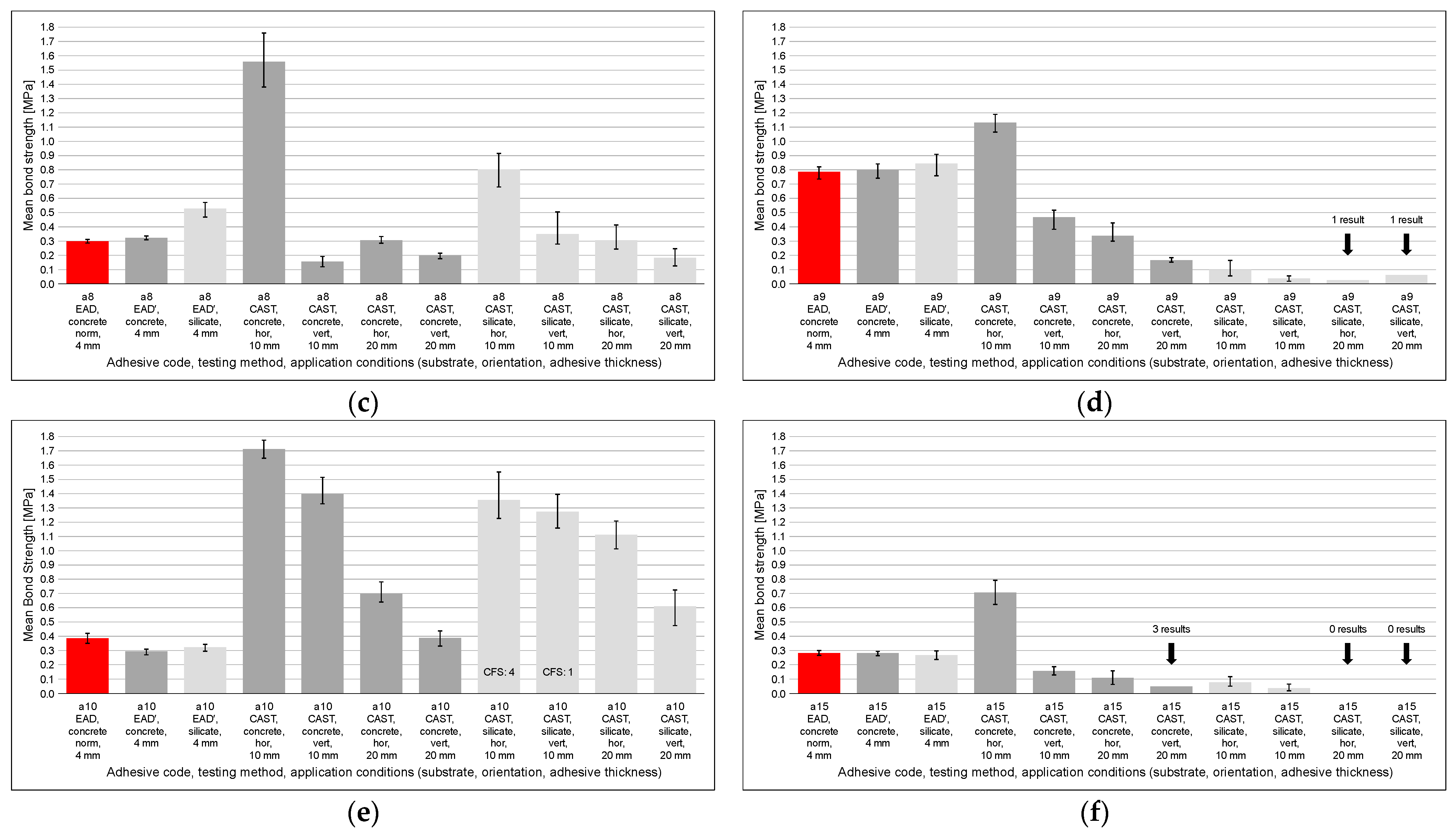 Materials 18 04977 g012b Materials 18 04977 g012b