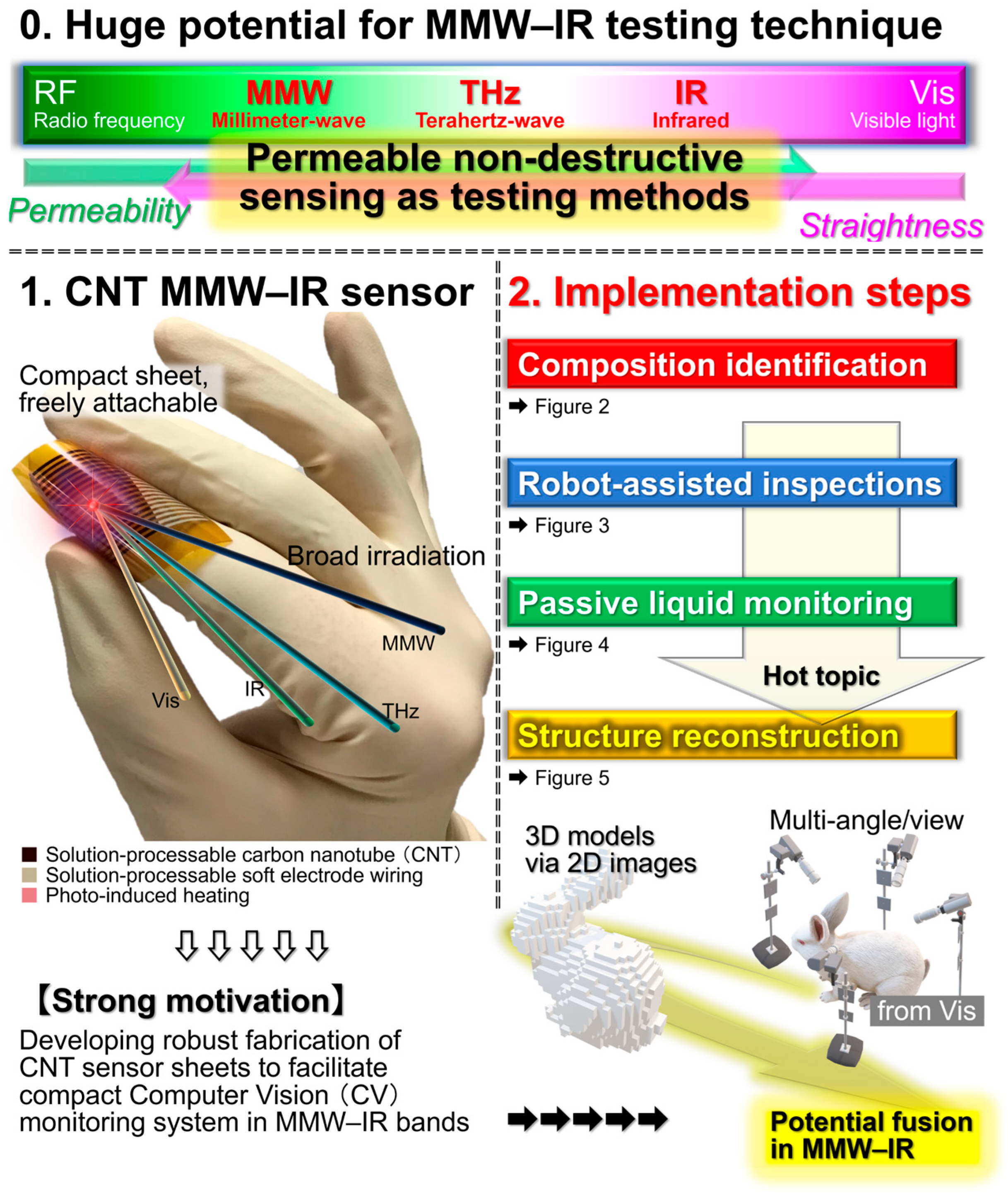 Materials 18 04980 g001 Materials 18 04980 g001