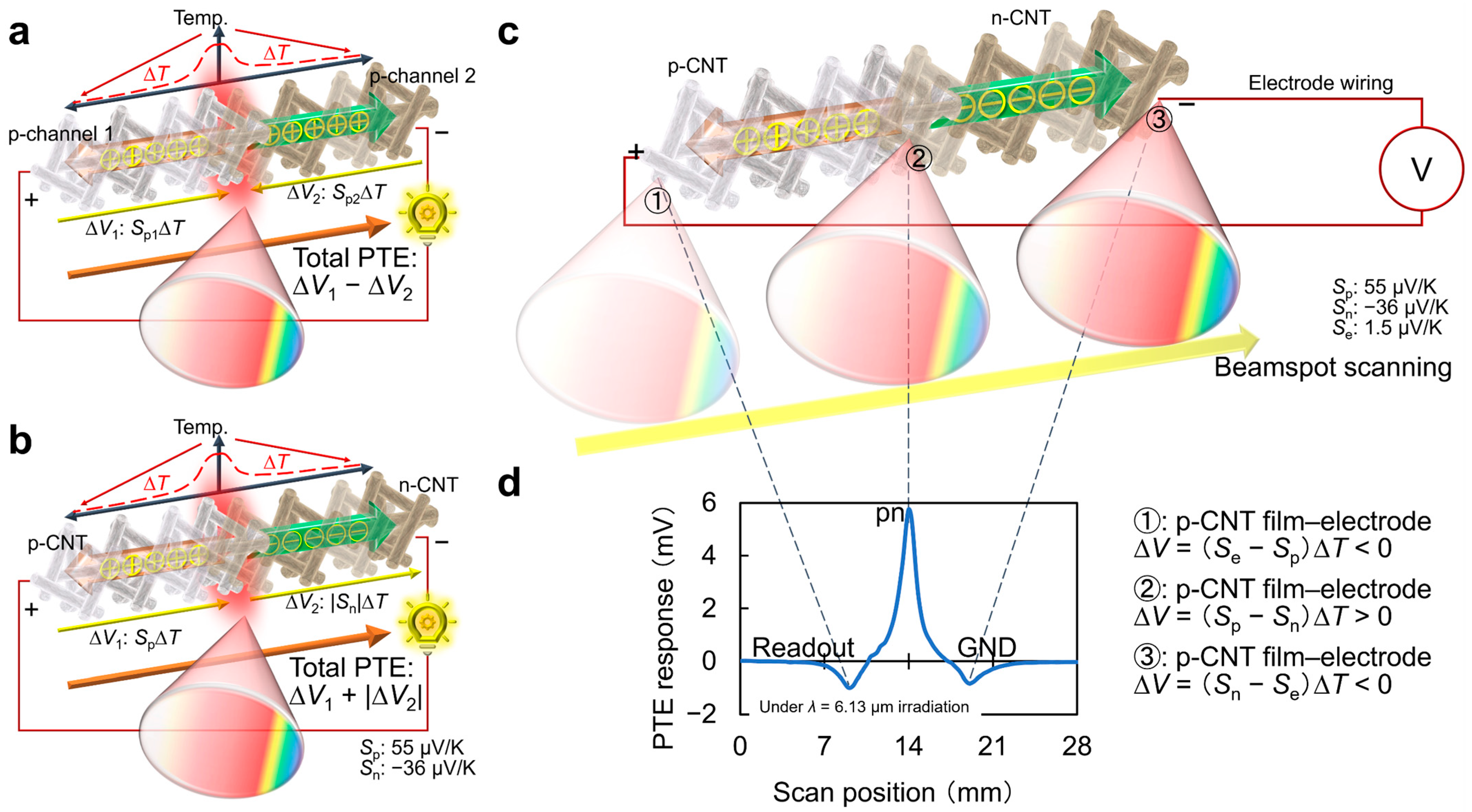 Materials 18 04980 g006 Materials 18 04980 g006