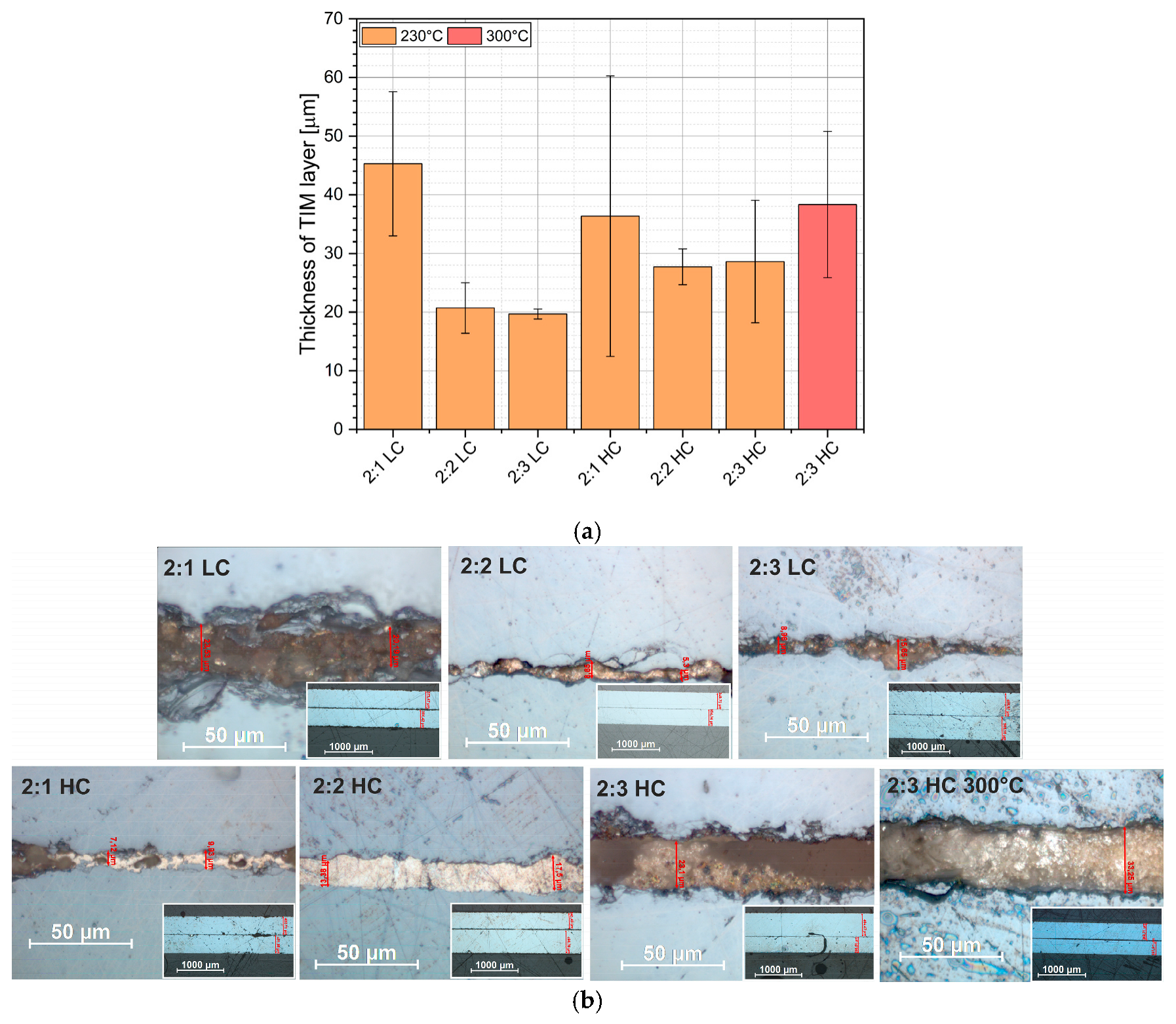 Materials 18 04981 g005a