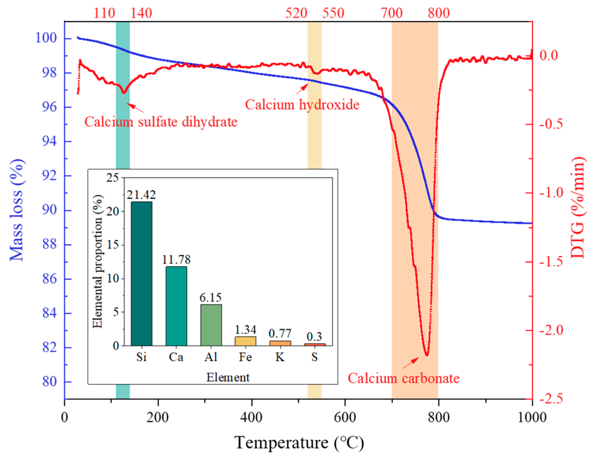 Materials 18 04985 g001 Materials 18 04985 g001