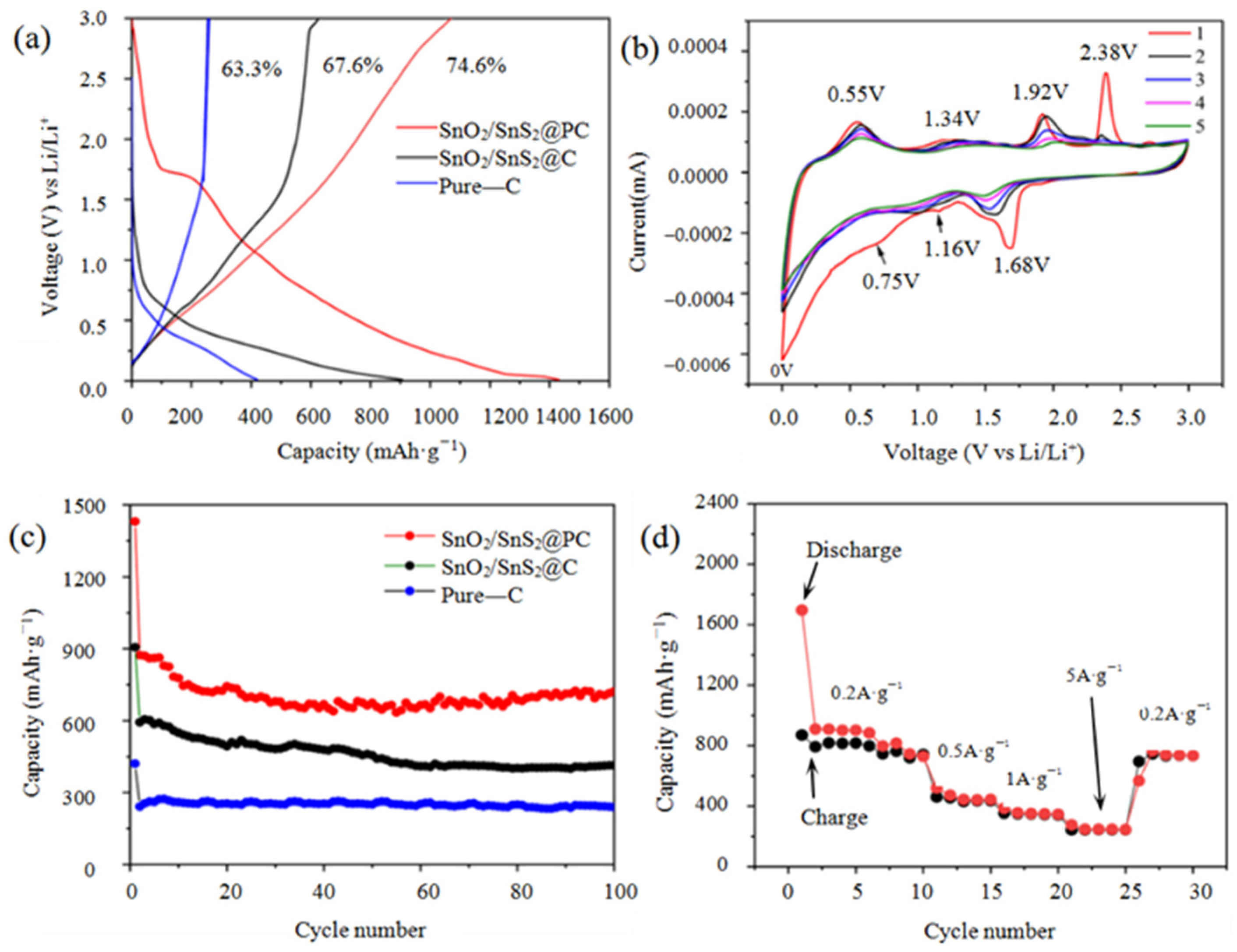 Materials 18 04987 g005