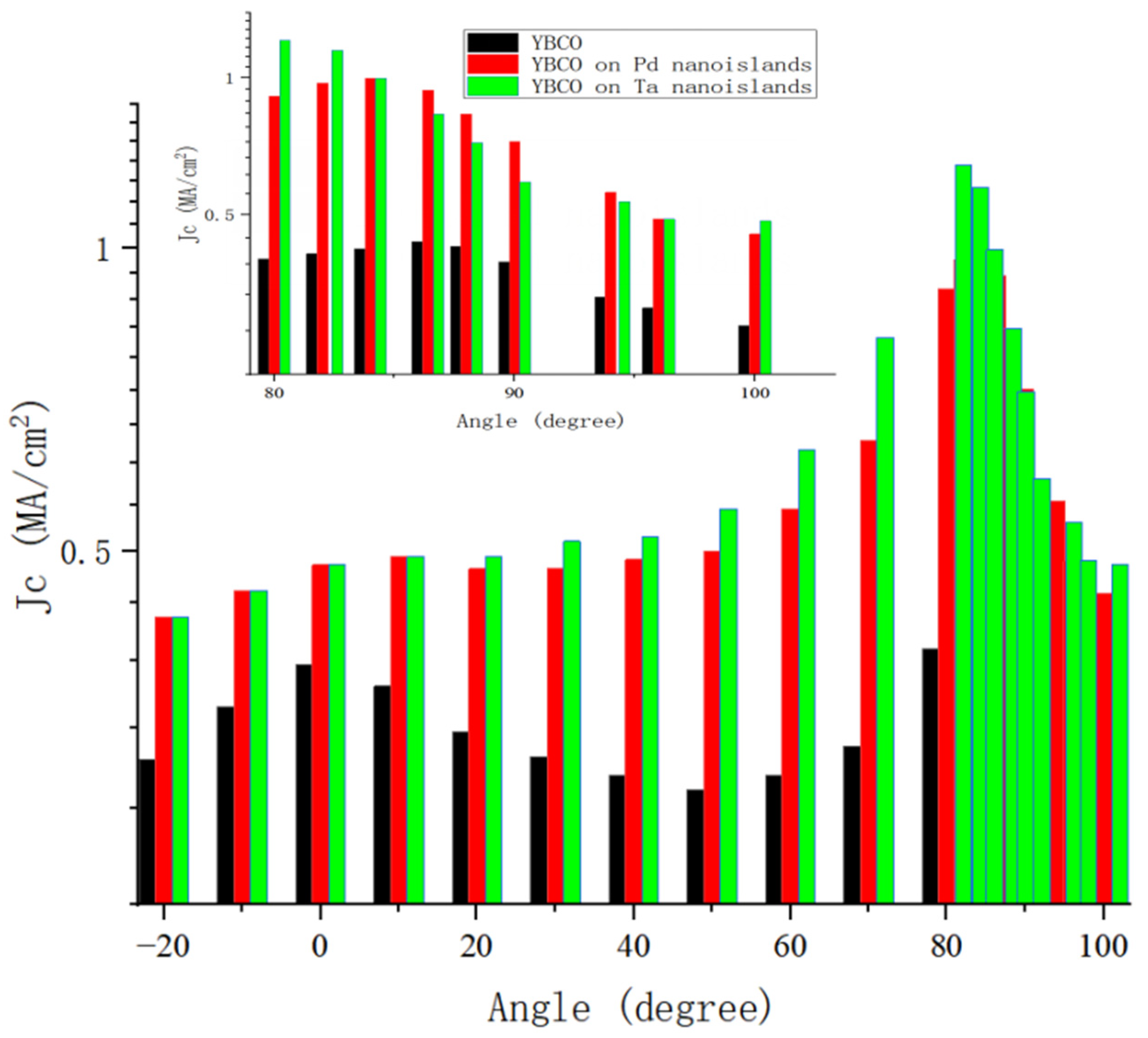Materials 18 04988 g006