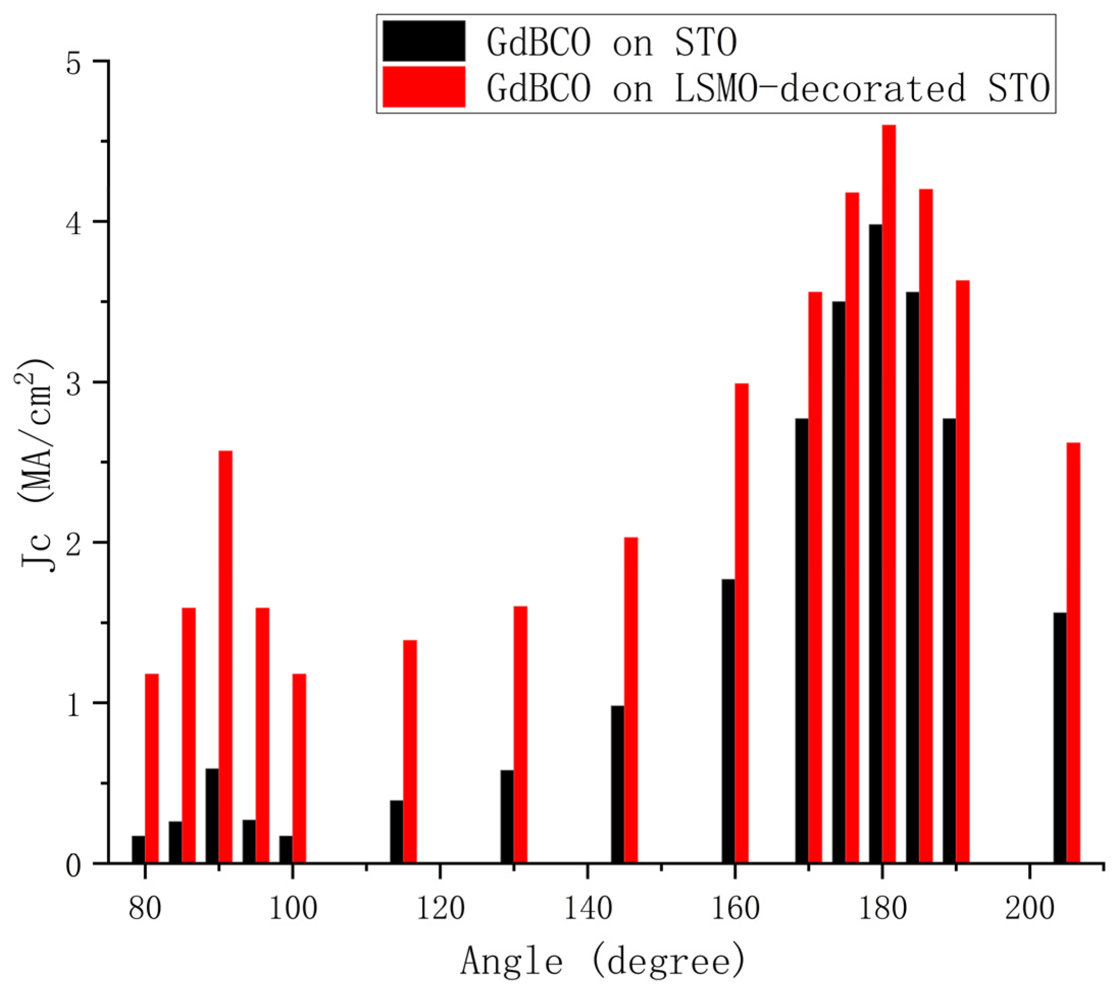 Materials 18 04988 g007