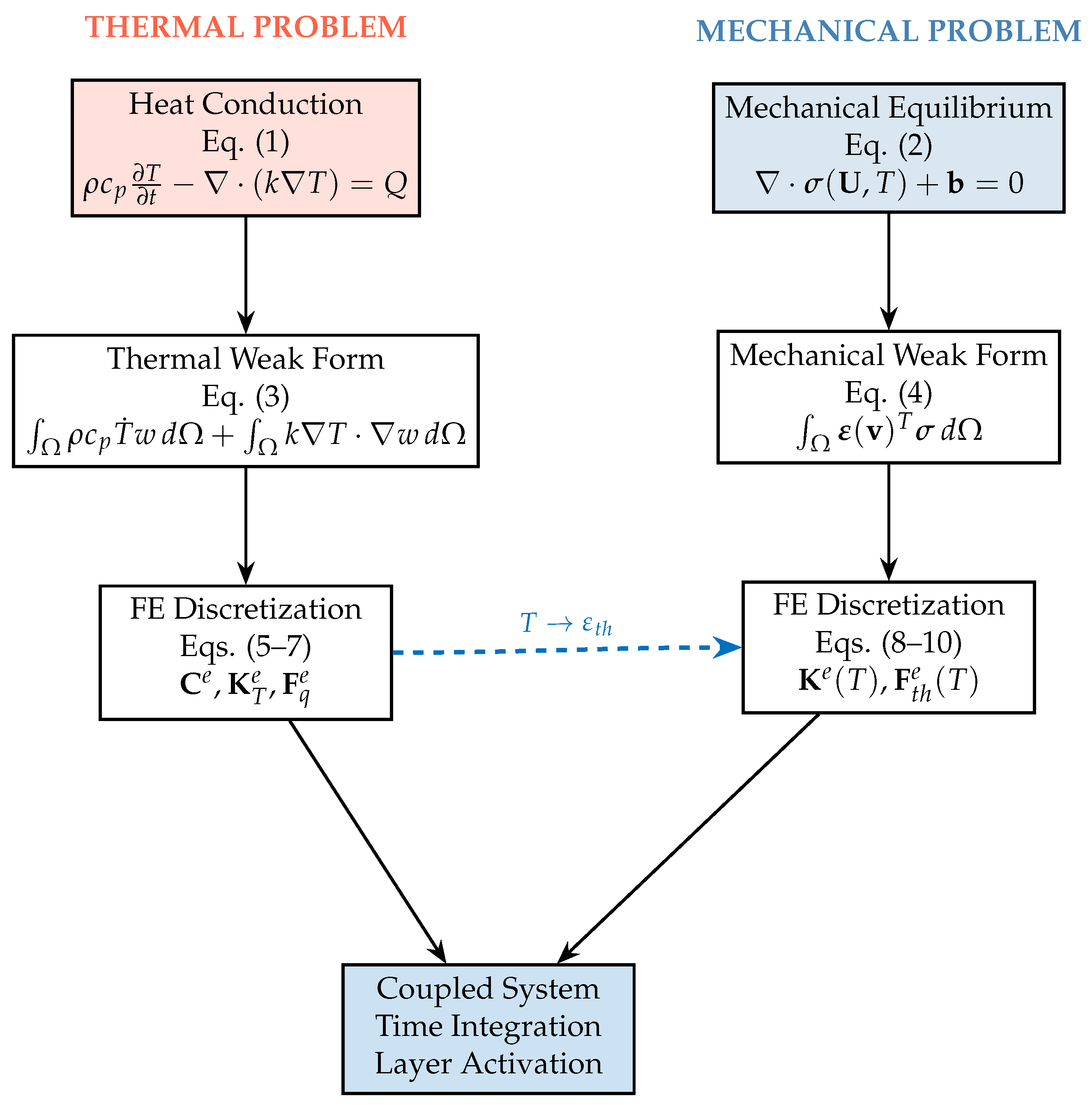 Materials 18 04990 g0a1