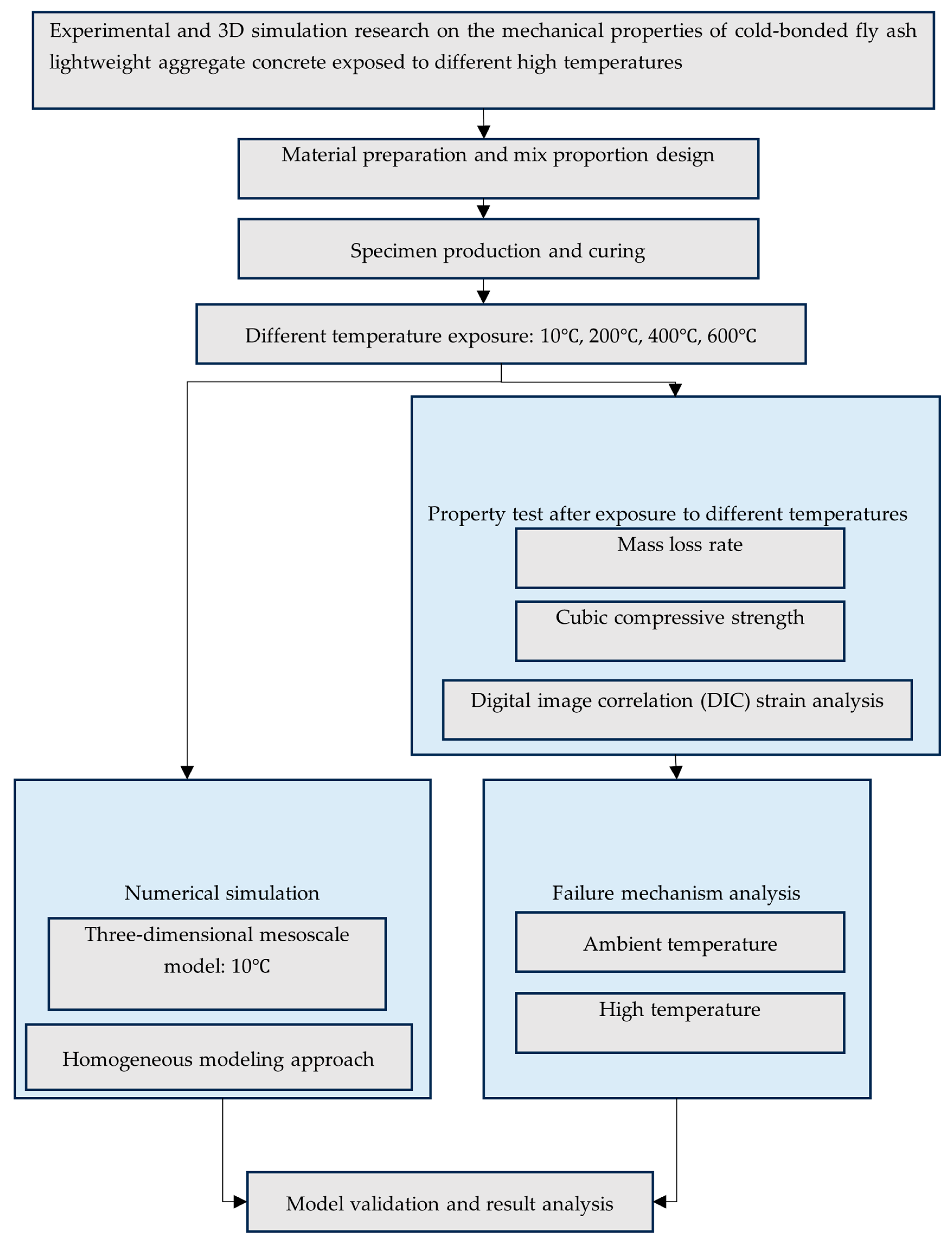Materials 18 04991 g001