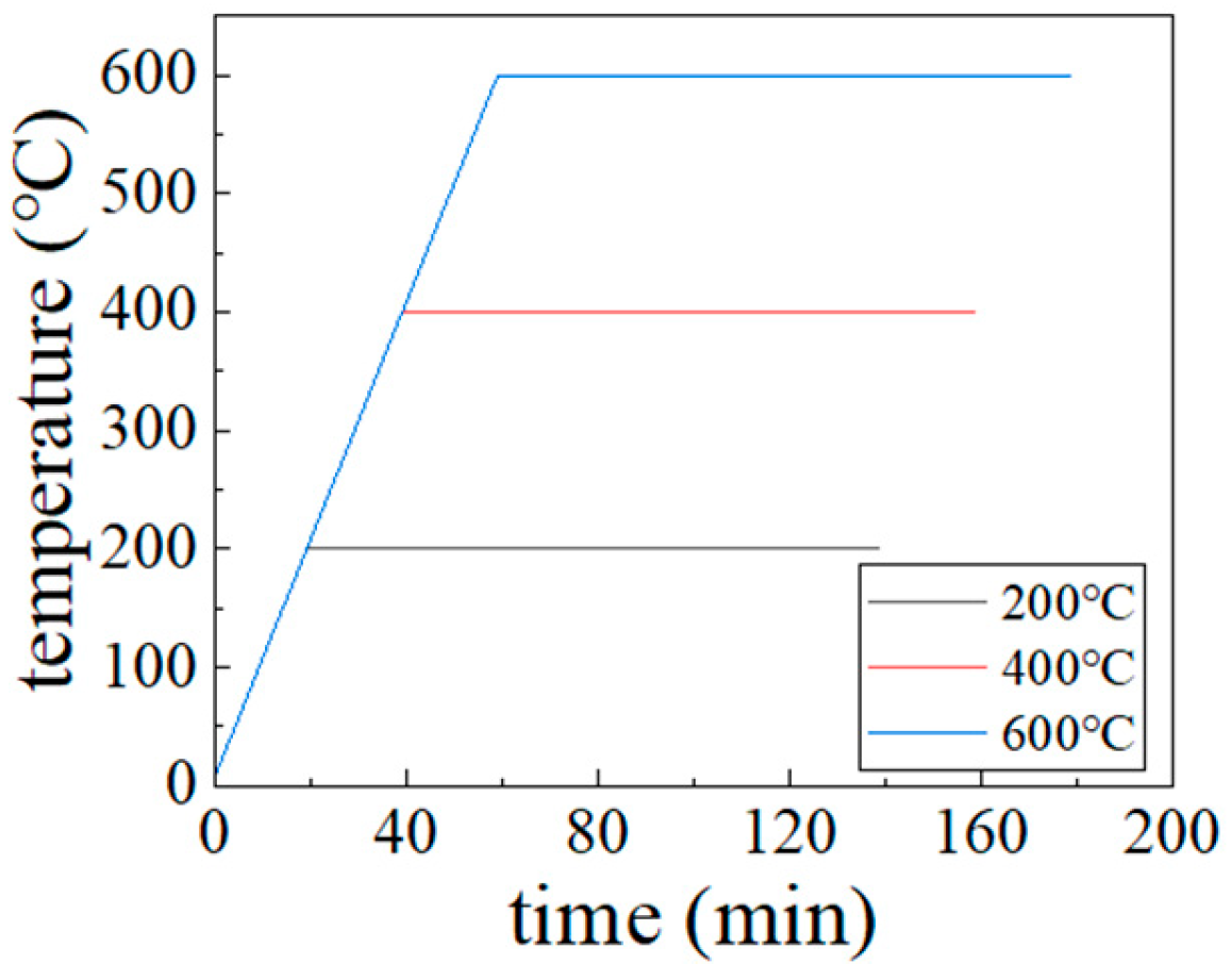 Materials 18 04991 g005