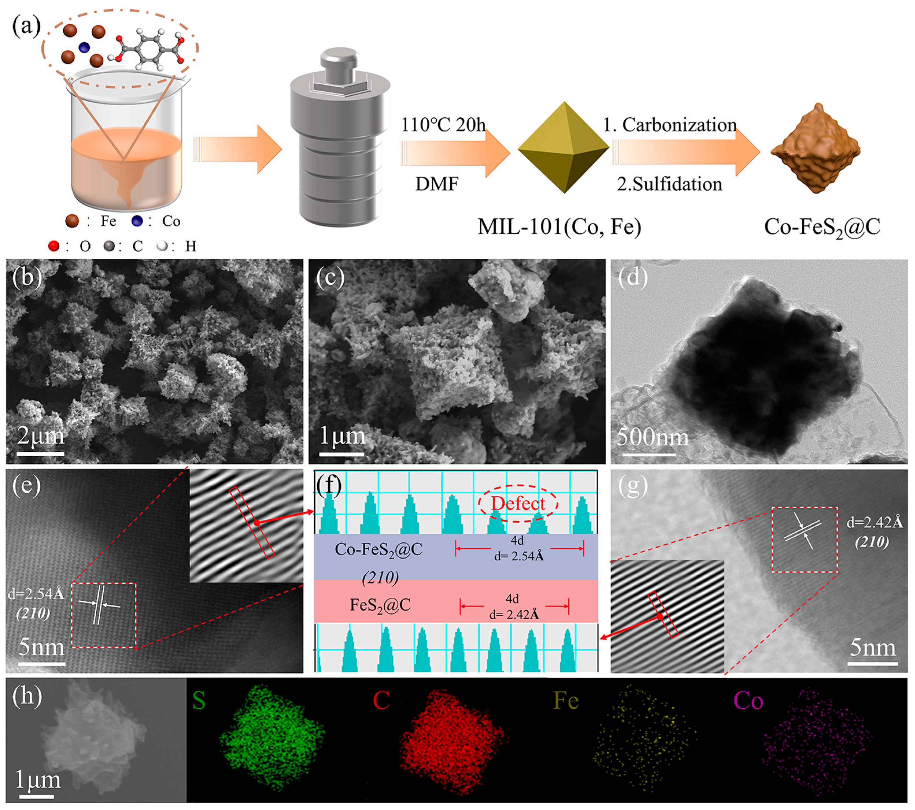 Materials 18 04994 g001