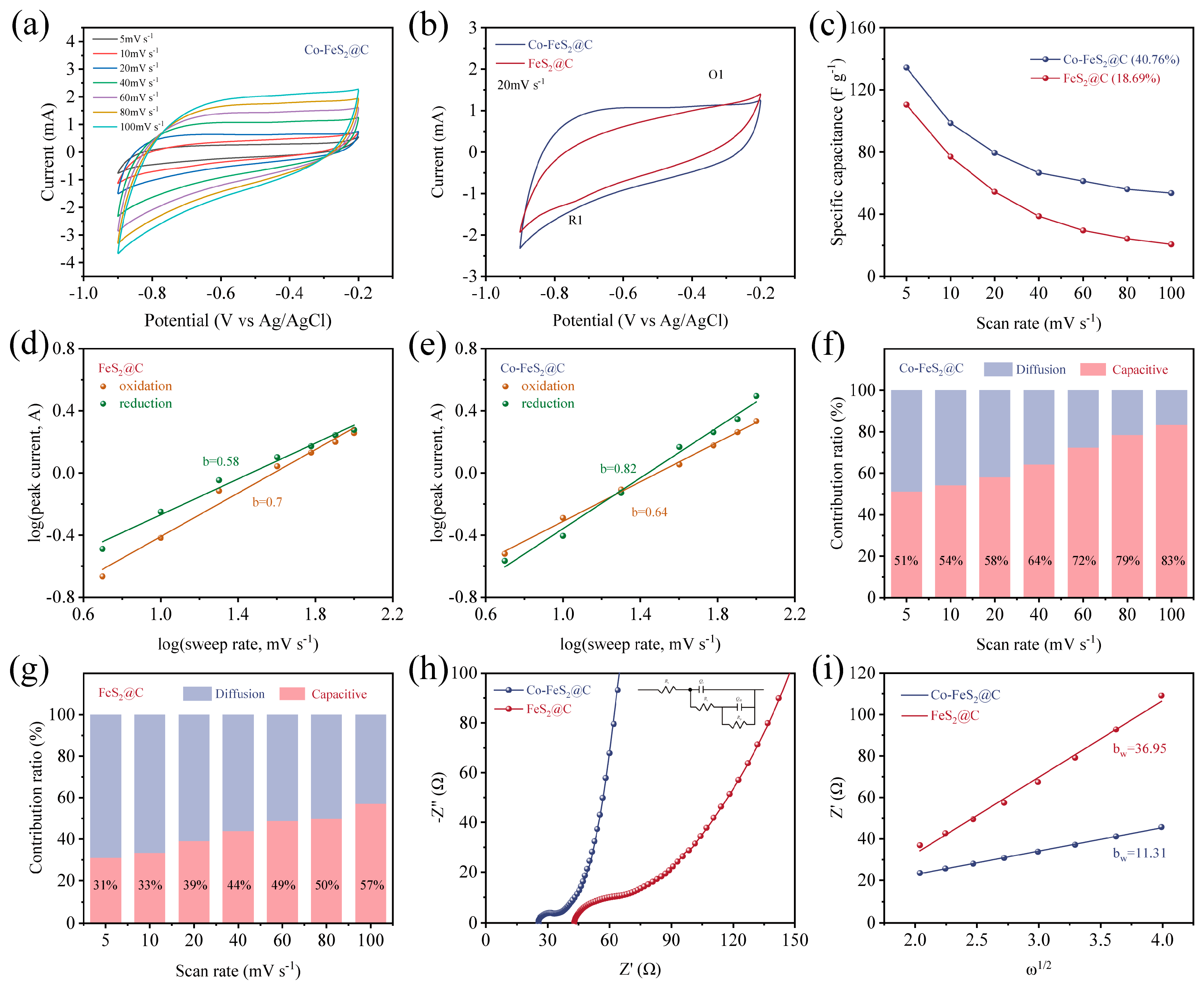 Materials 18 04994 g003