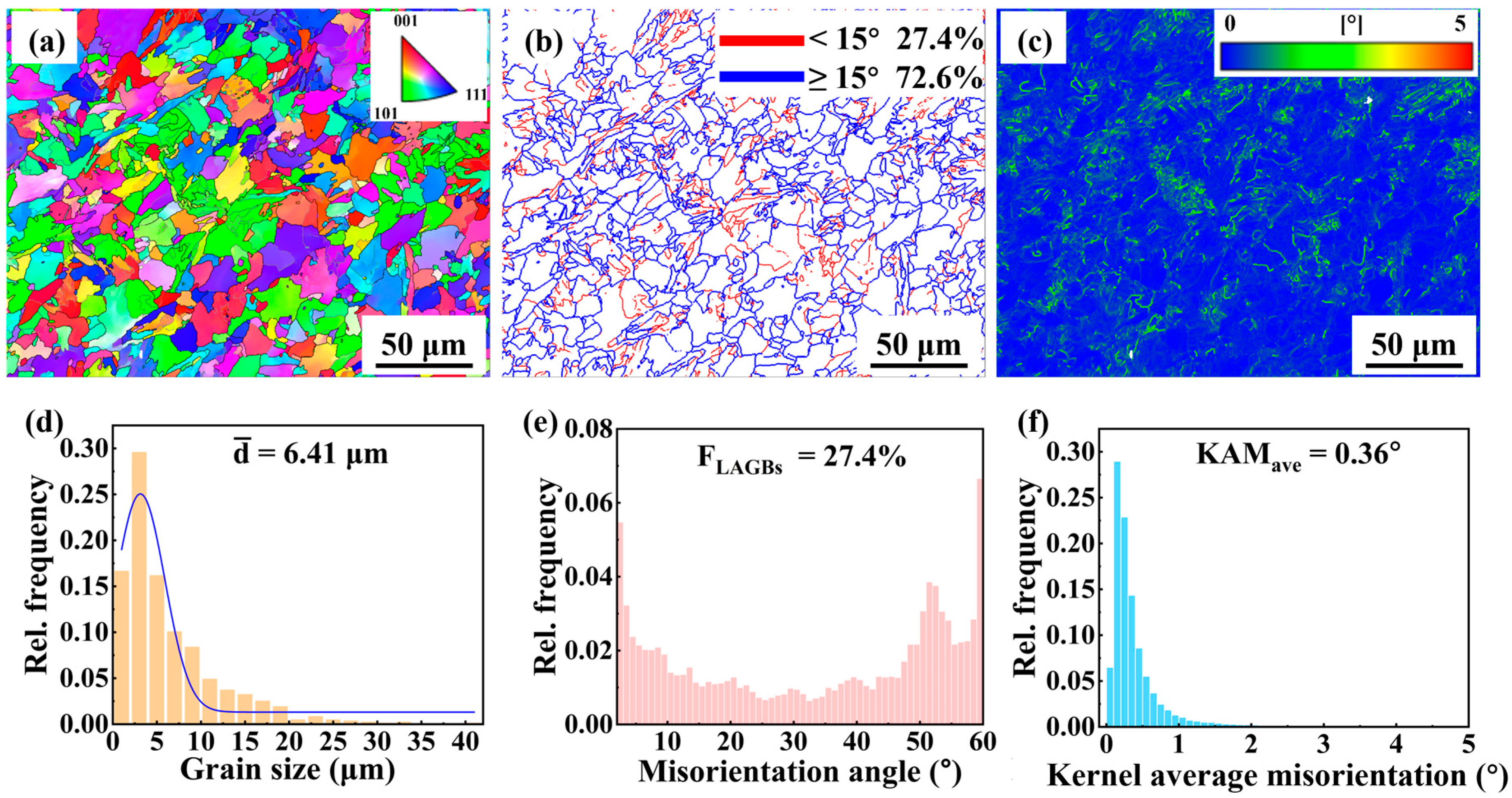 Materials 18 04997 g006 Materials 18 04997 g006