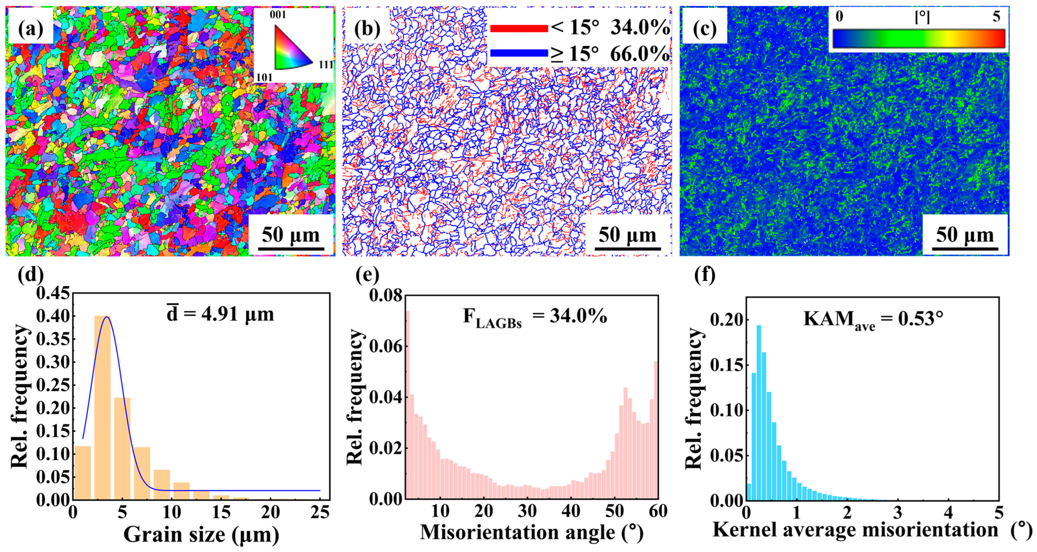 Materials 18 04997 g007 Materials 18 04997 g007