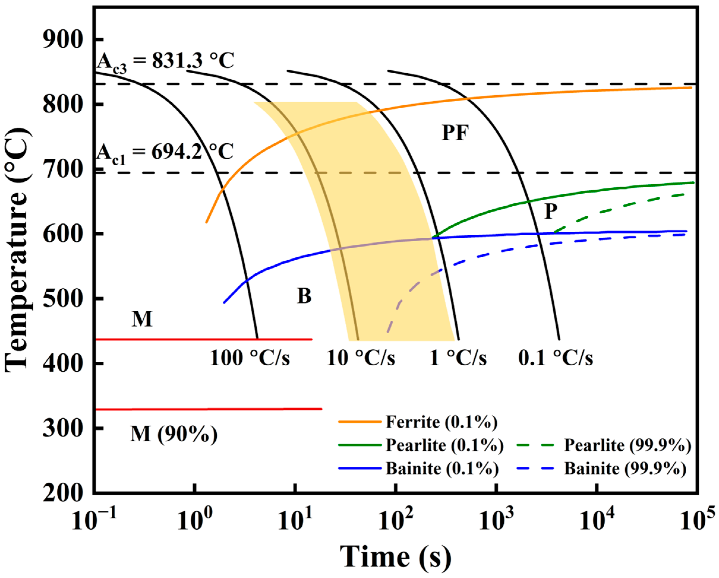 Materials 18 04997 g012 Materials 18 04997 g012