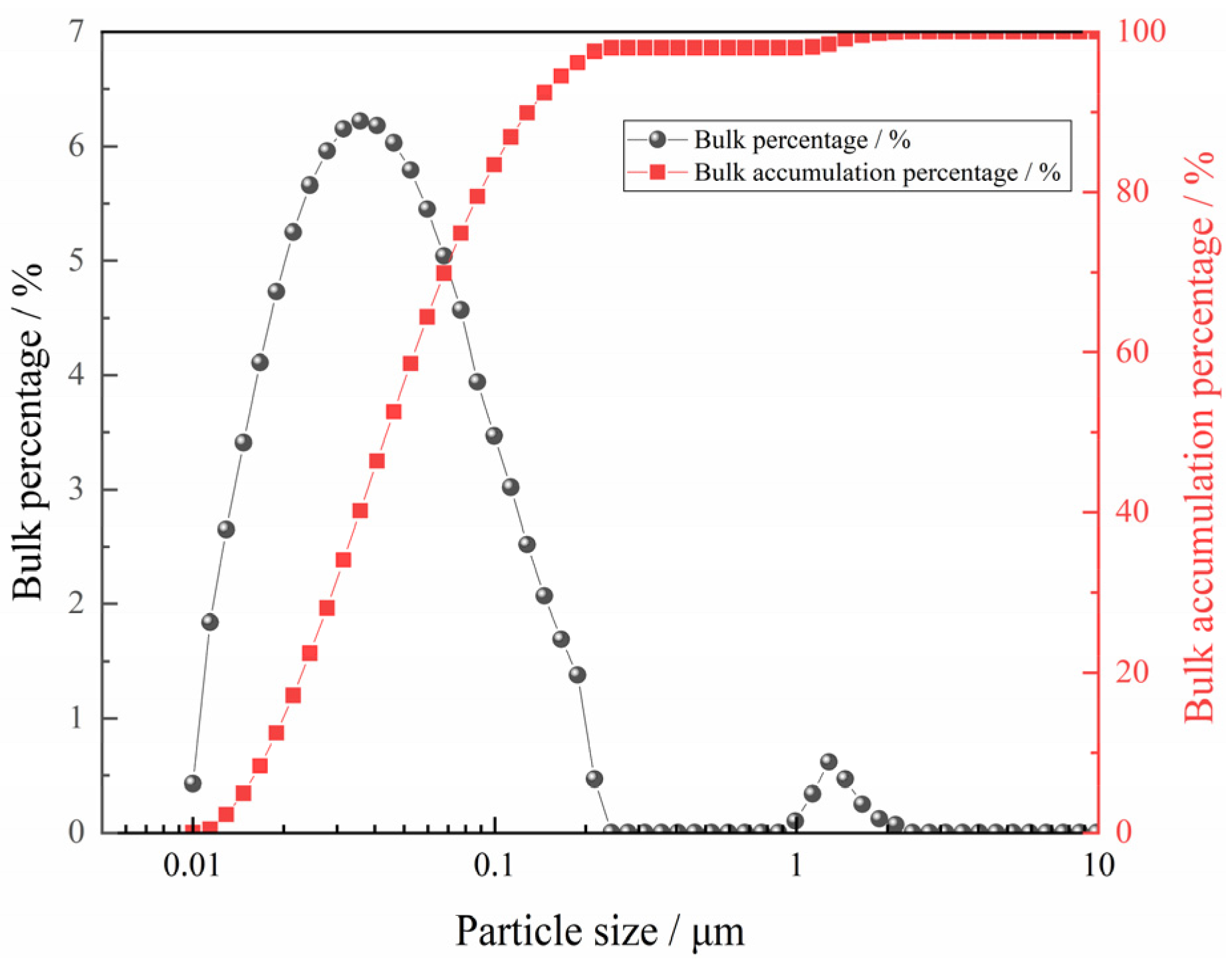 Materials 18 05002 g001