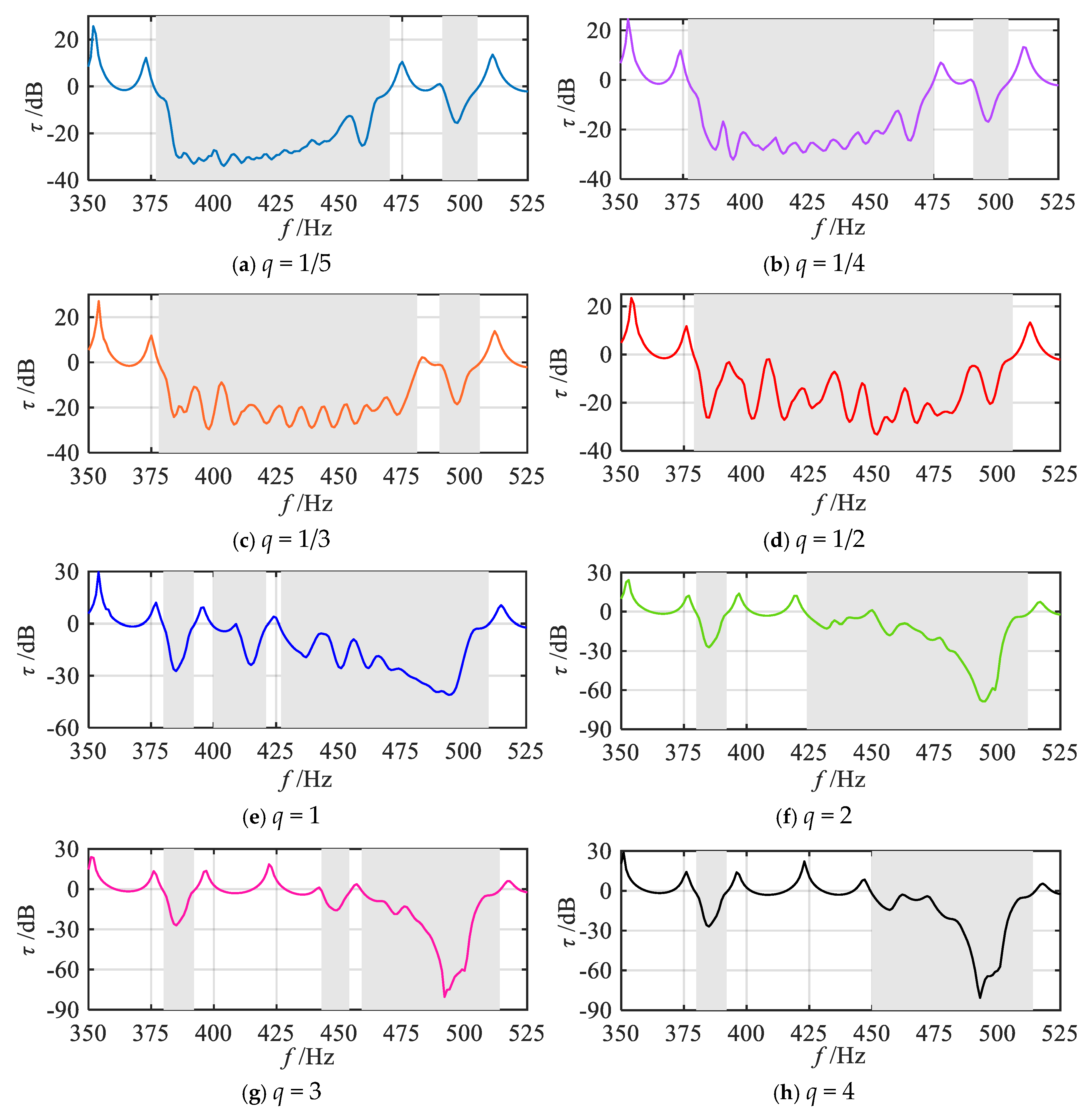 Materials 18 05003 g007a