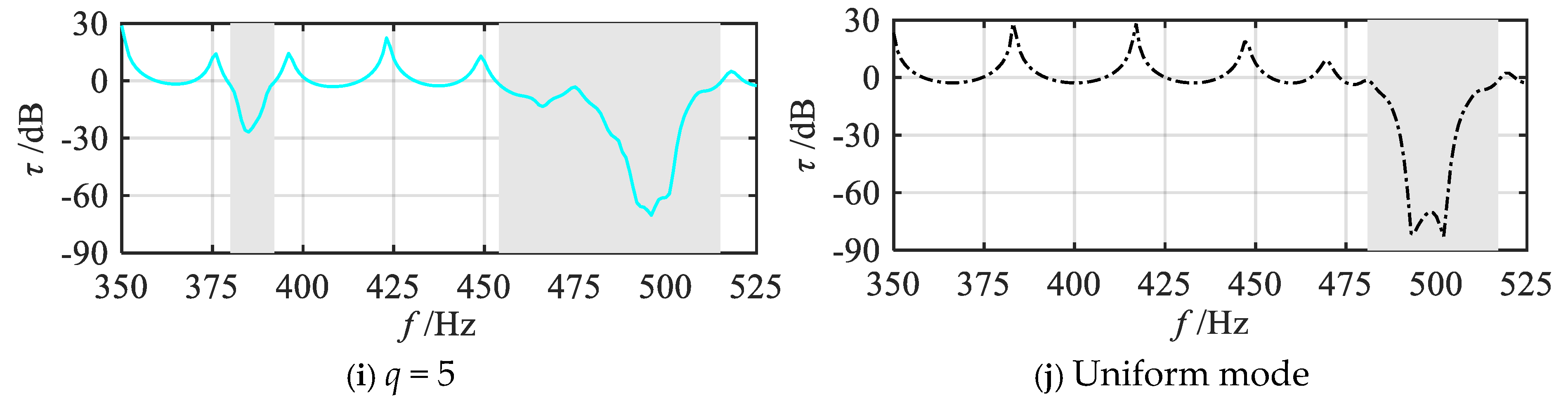 Materials 18 05003 g007b