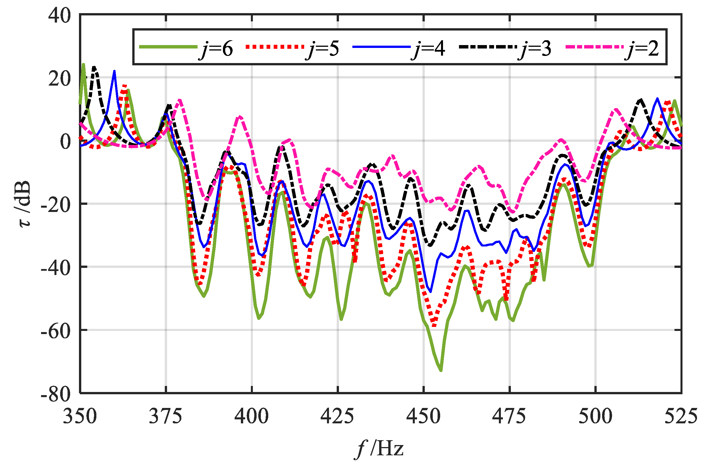 Materials 18 05003 g011