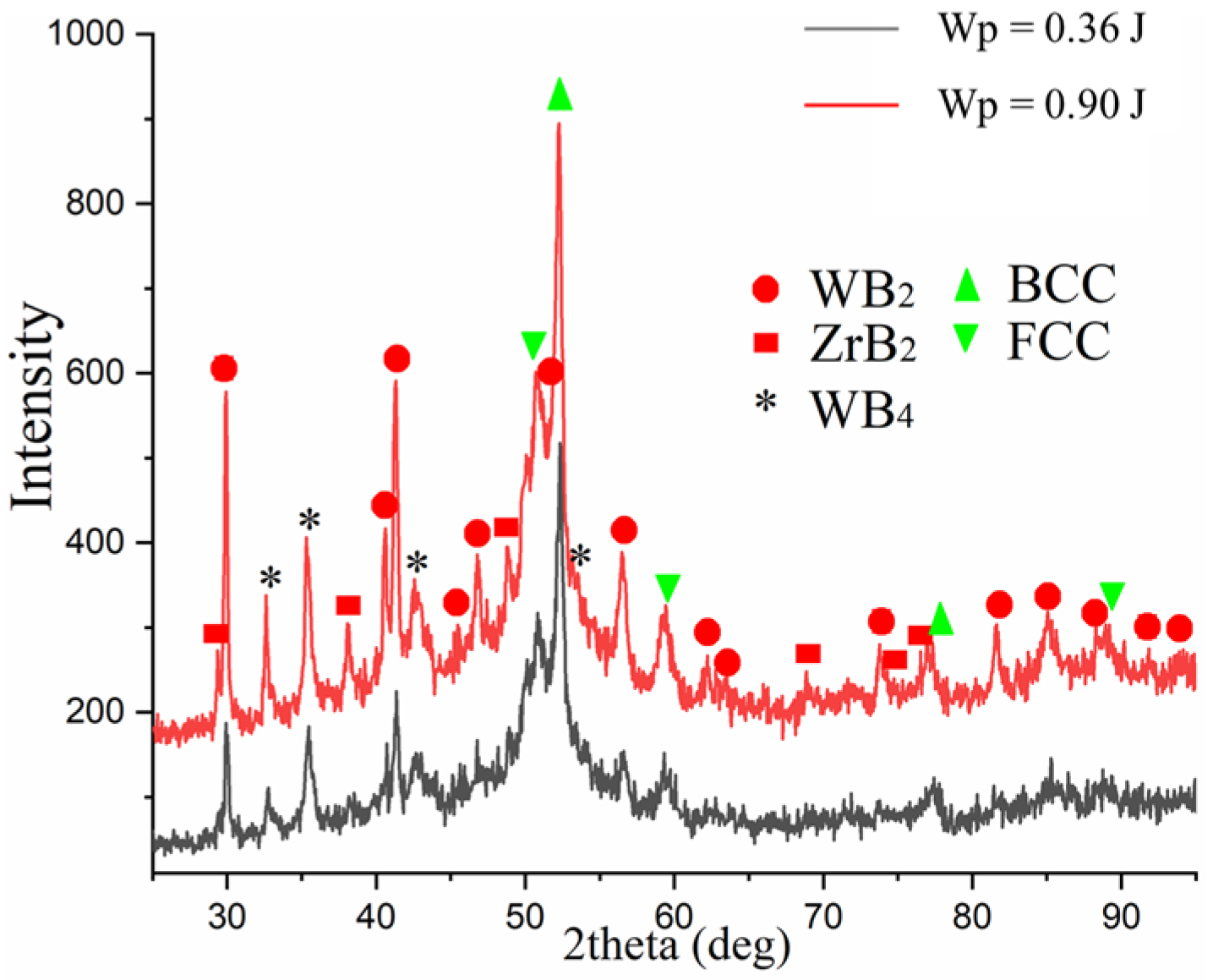 Materials 18 05005 g009