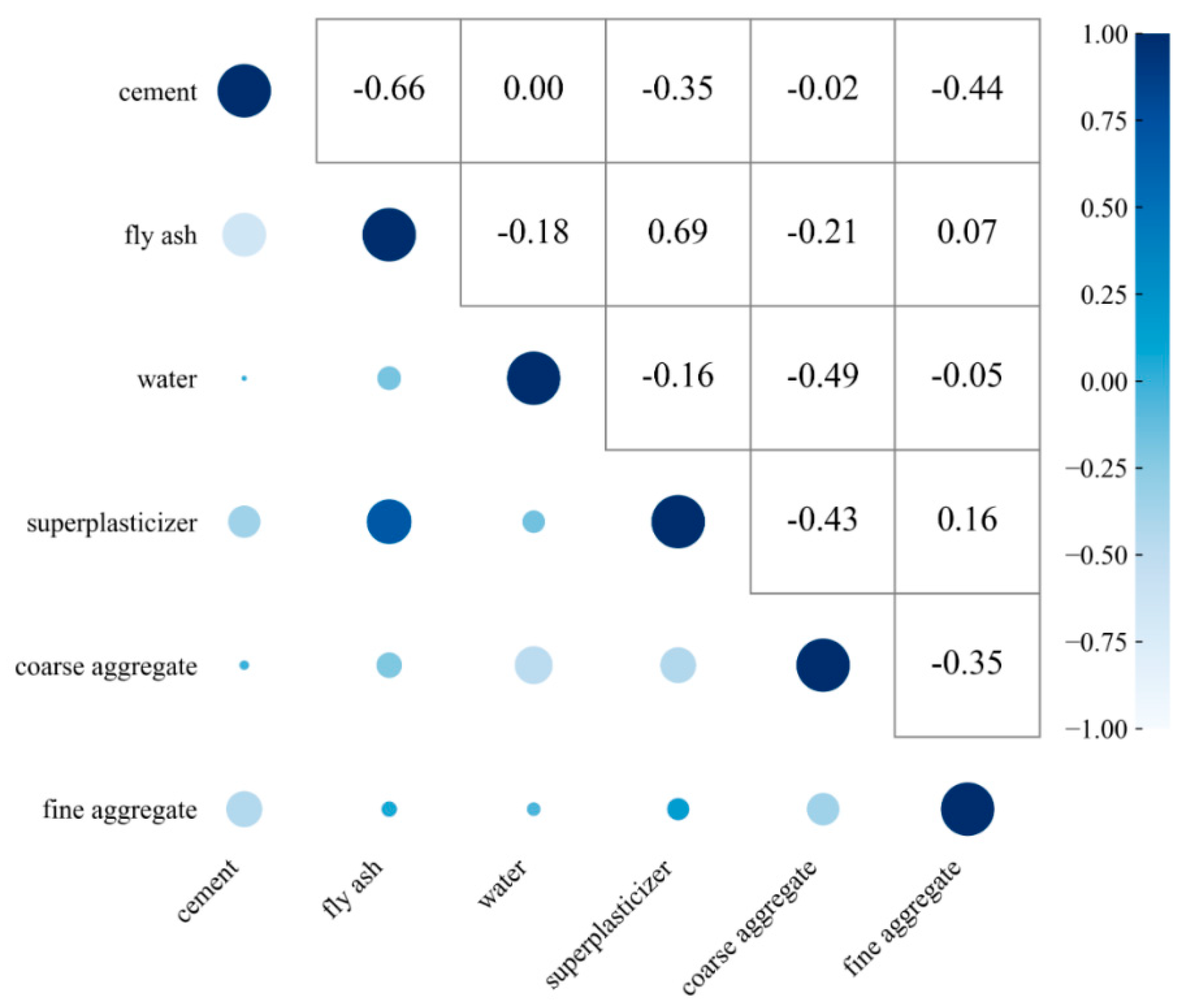 Materials 18 05009 g004