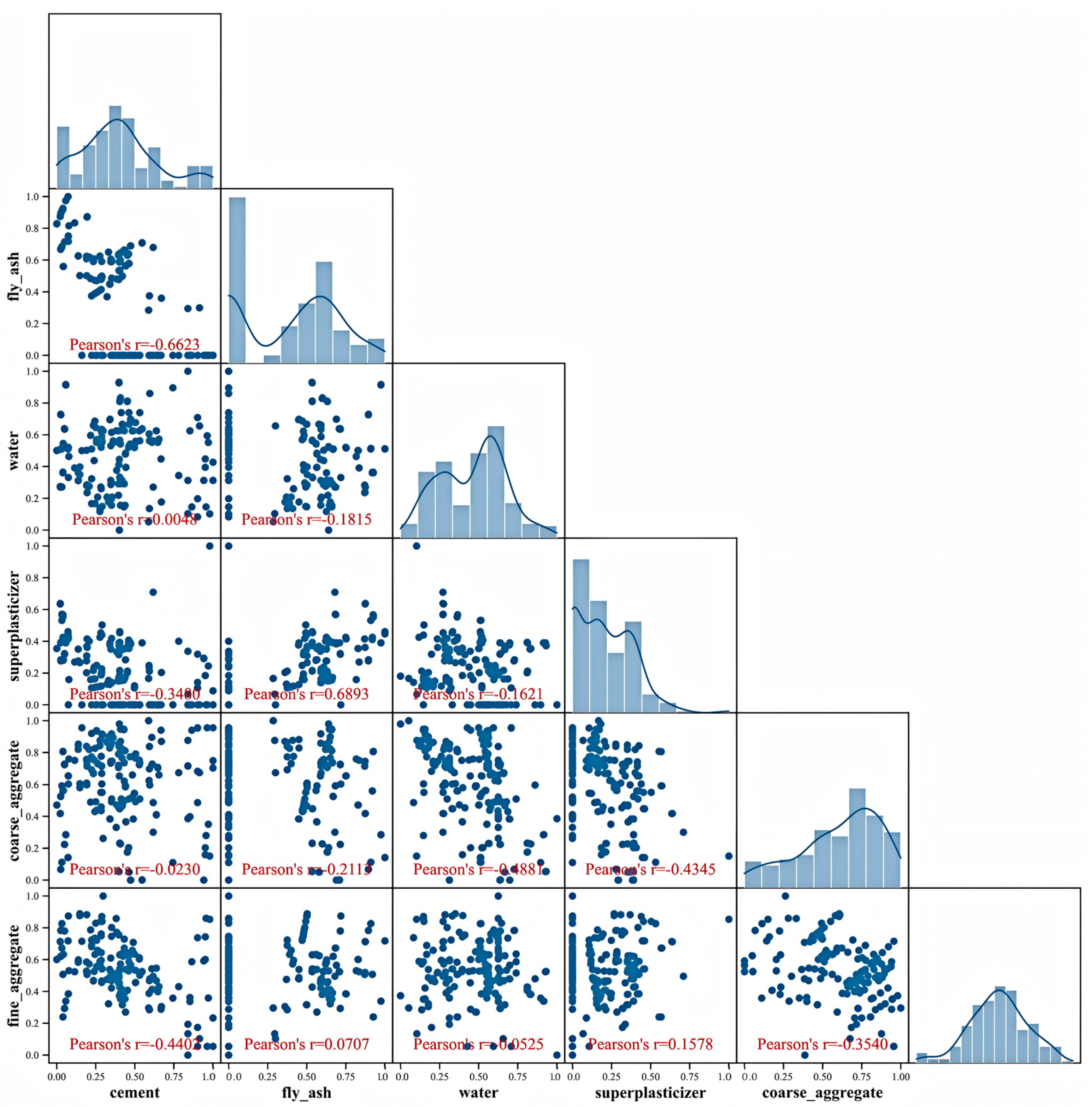 Materials 18 05009 g005
