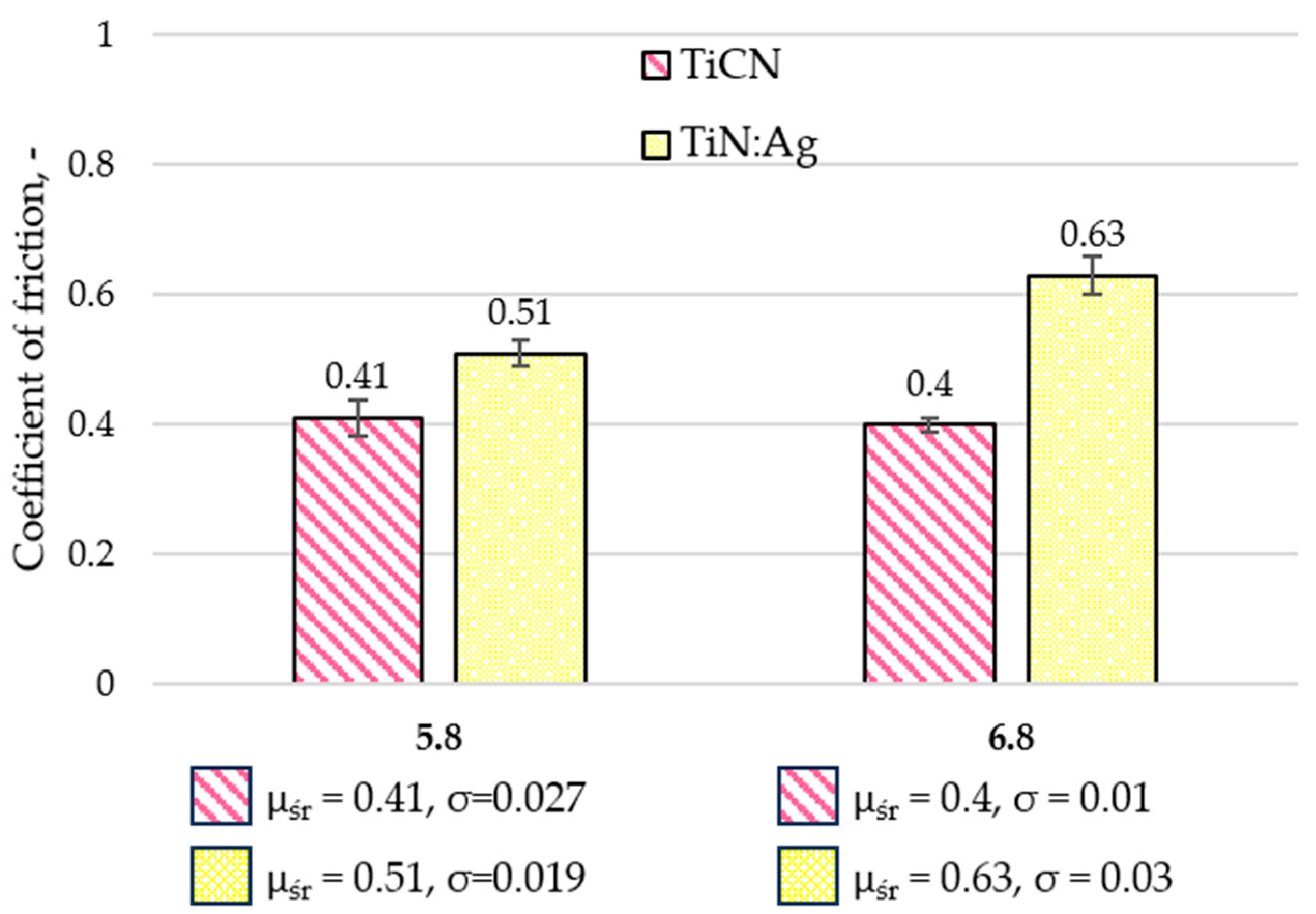 Materials 18 05010 g007 Materials 18 05010 g007