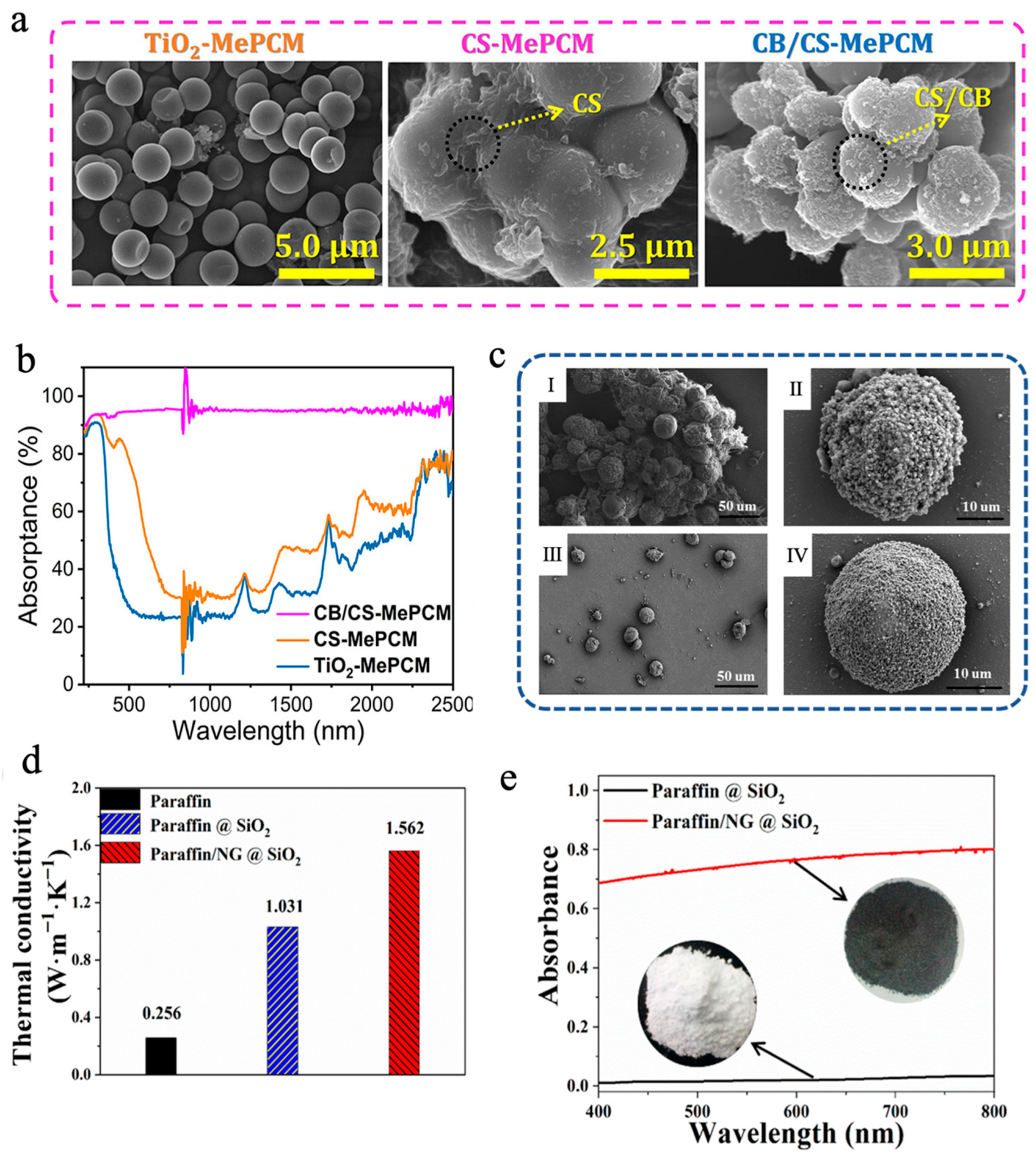 Materials 18 05014 g002