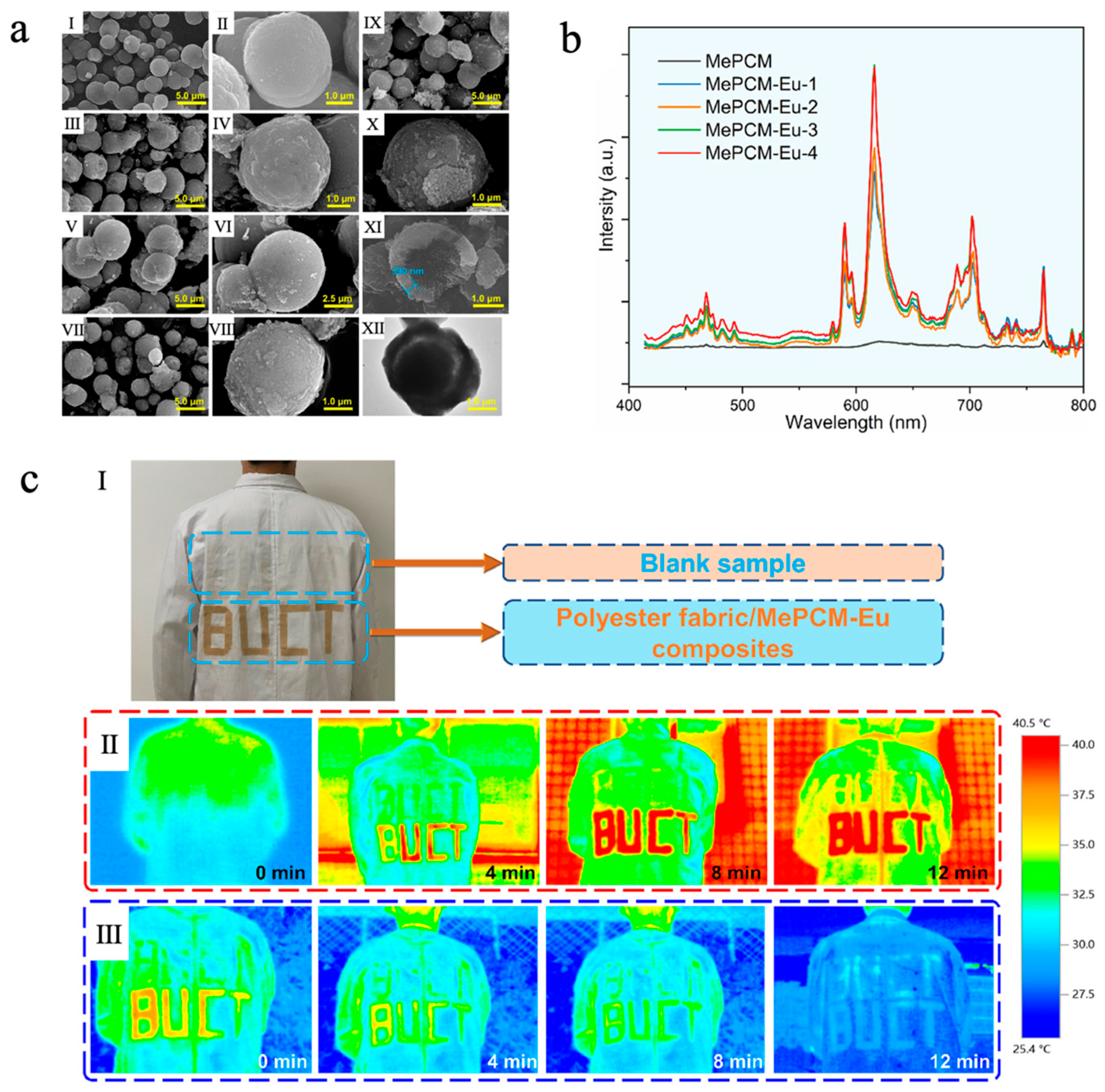 Materials 18 05014 g010