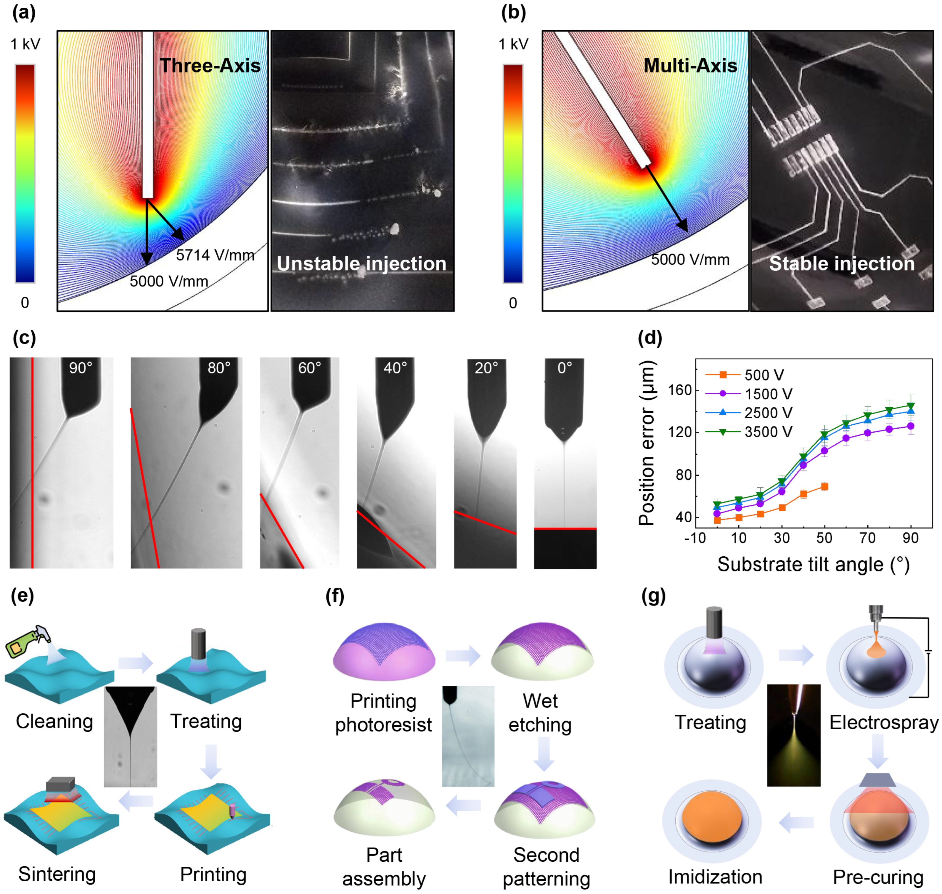 Materials 18 05015 g003