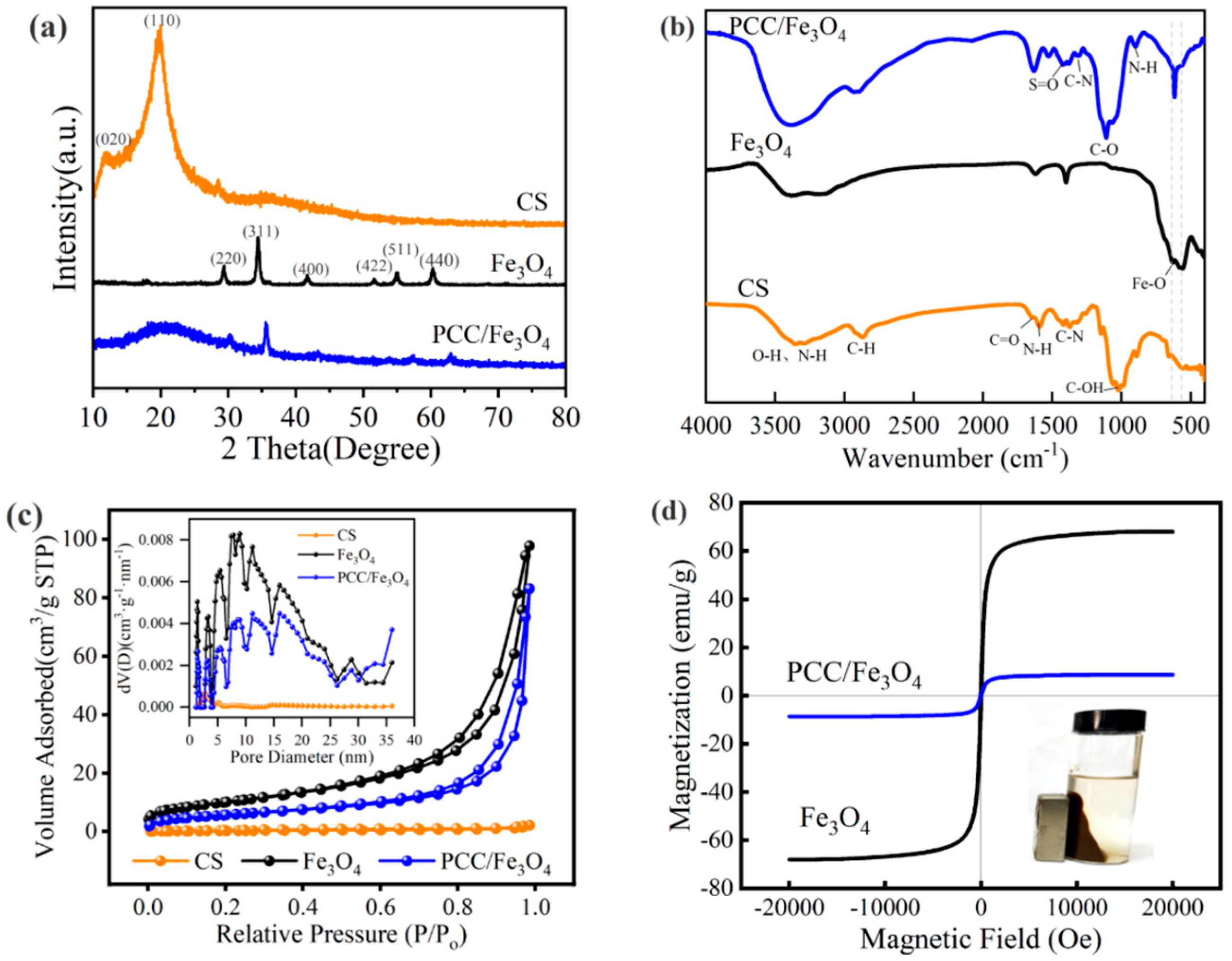 Materials 18 05019 g001
