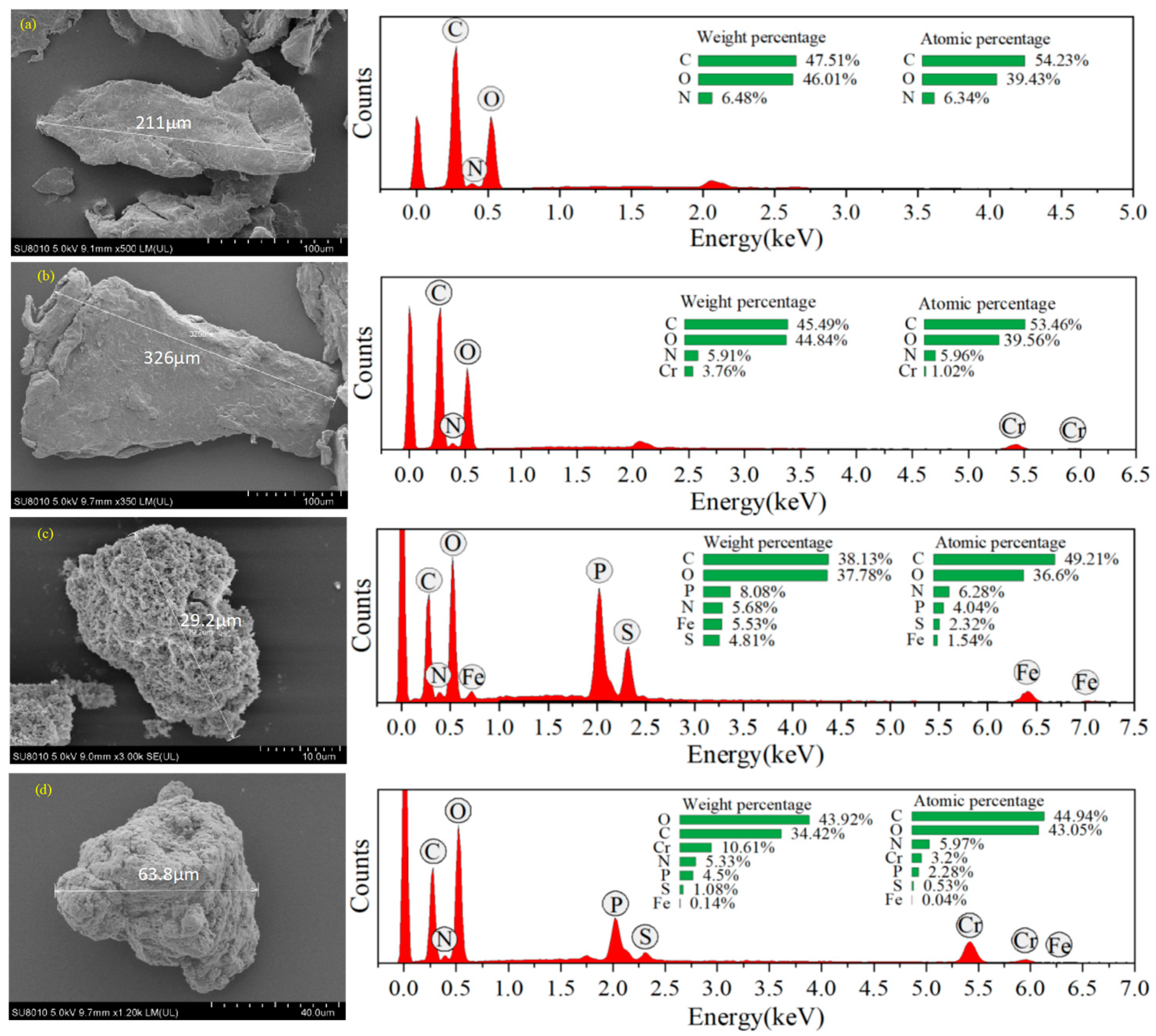Materials 18 05019 g003