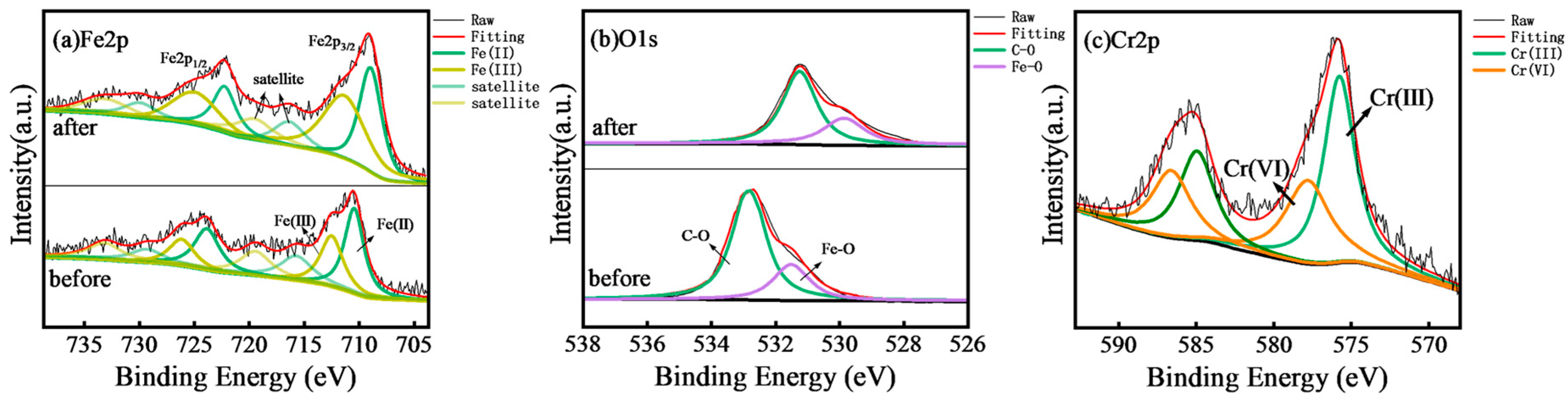 Materials 18 05019 g004