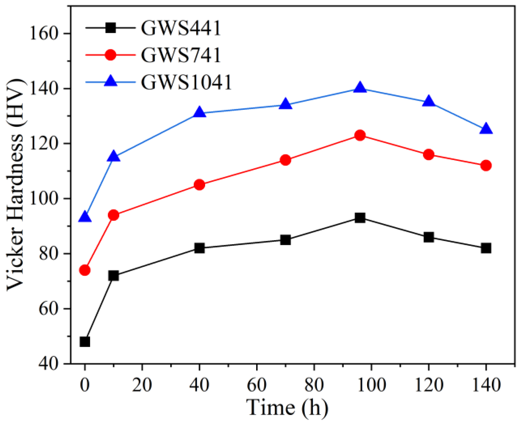 Materials 18 05023 g005 Materials 18 05023 g005