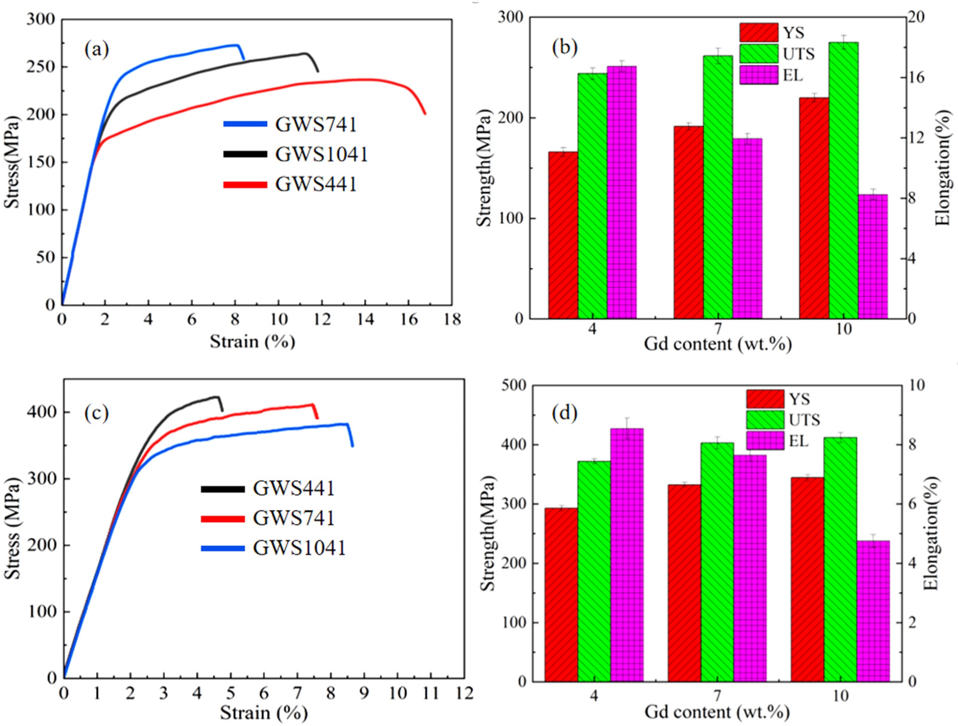 Materials 18 05023 g010 Materials 18 05023 g010