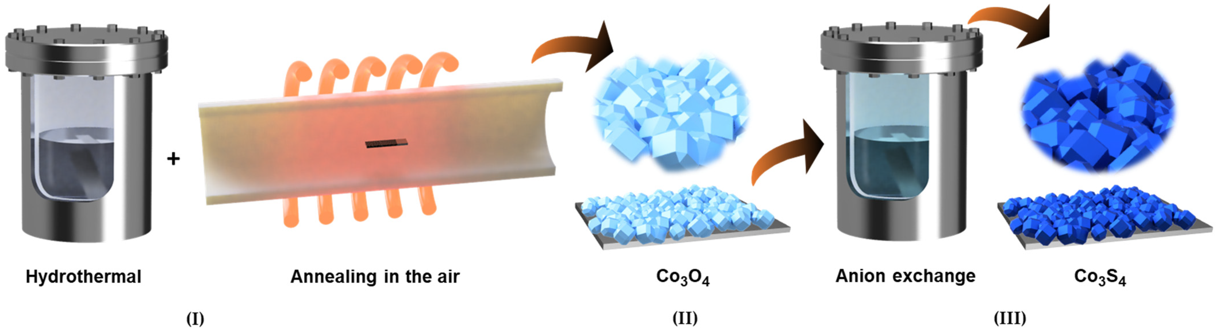 Materials 18 05025 g001 Materials 18 05025 g001