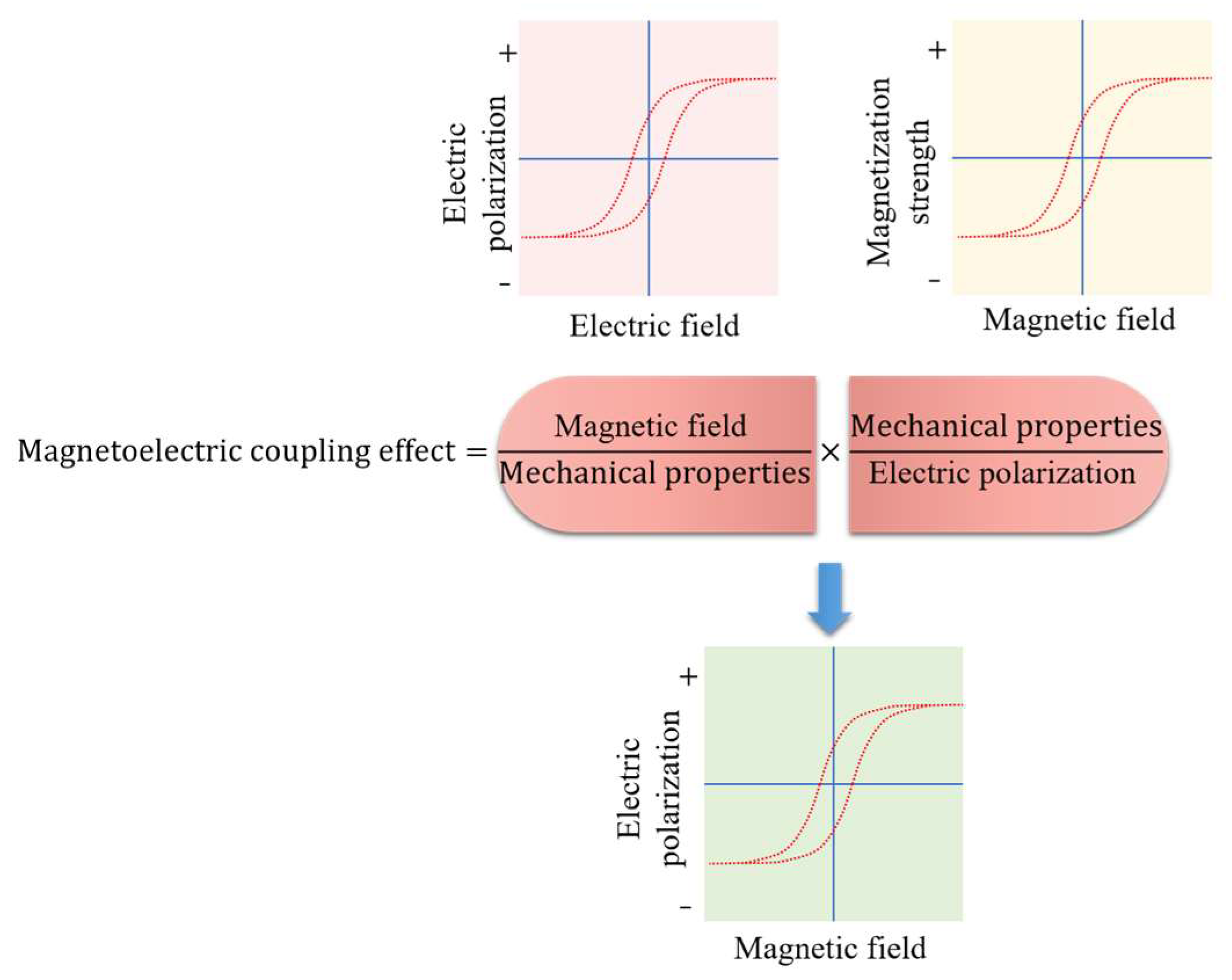 Materials 18 05027 g001